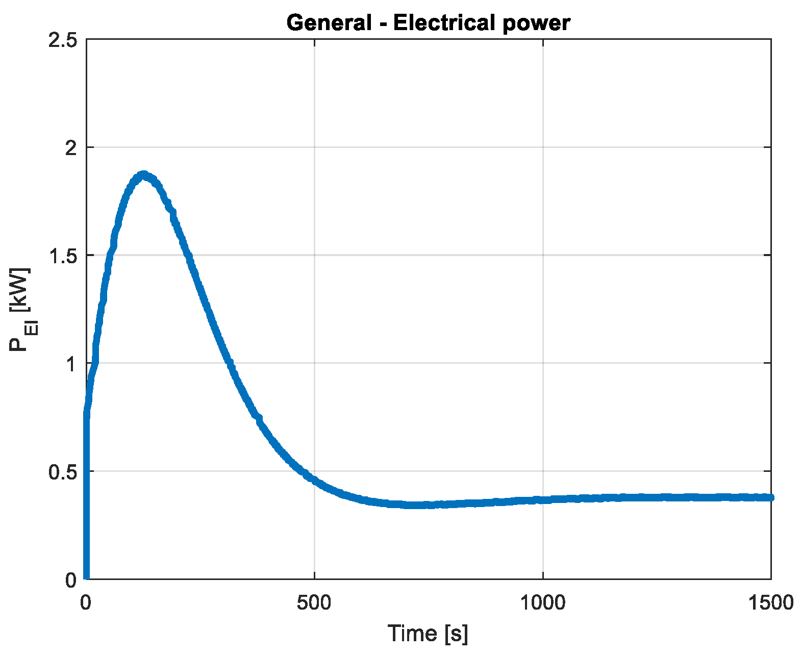 Processes 13 01925 g007