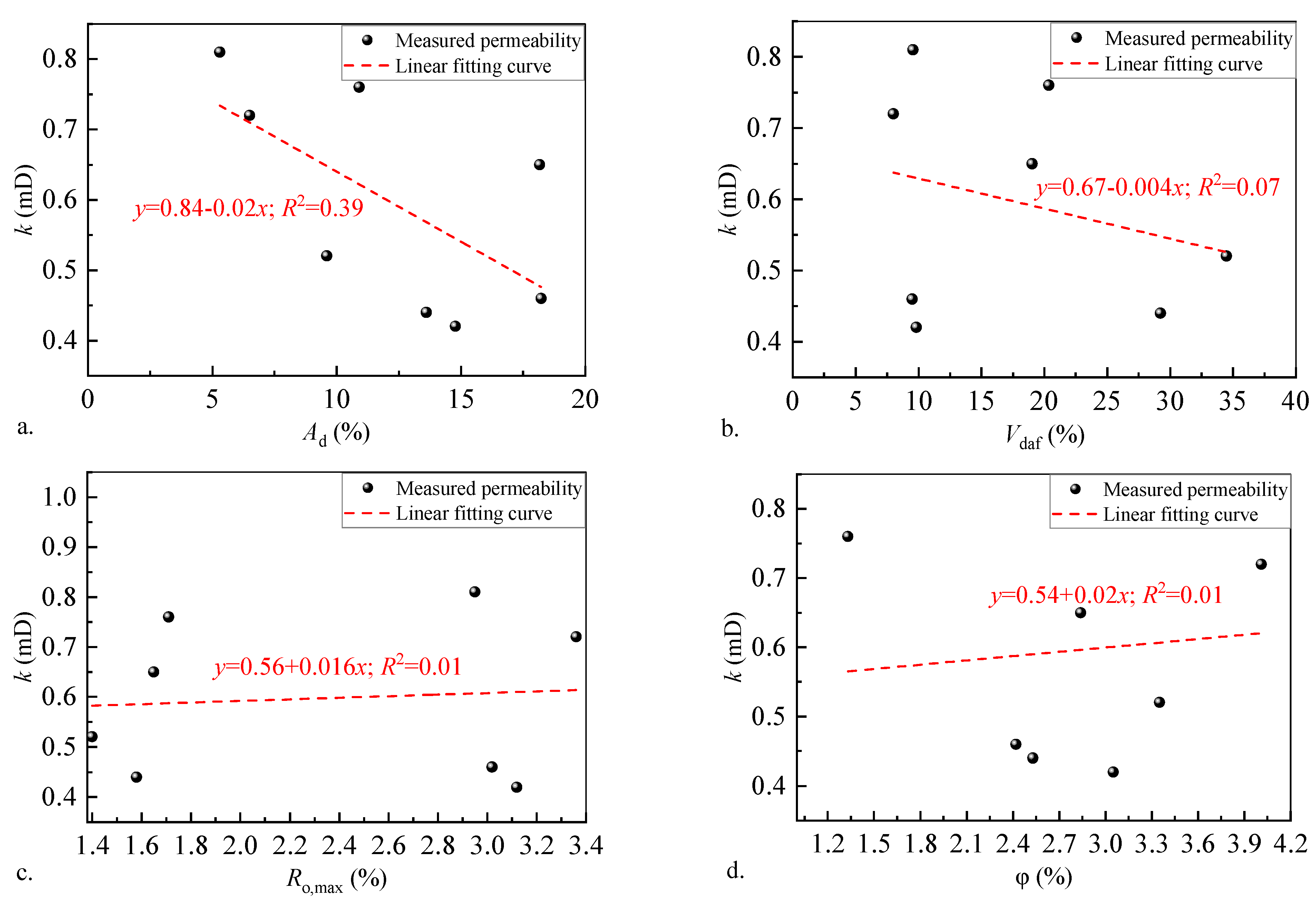 Processes 13 01927 g002