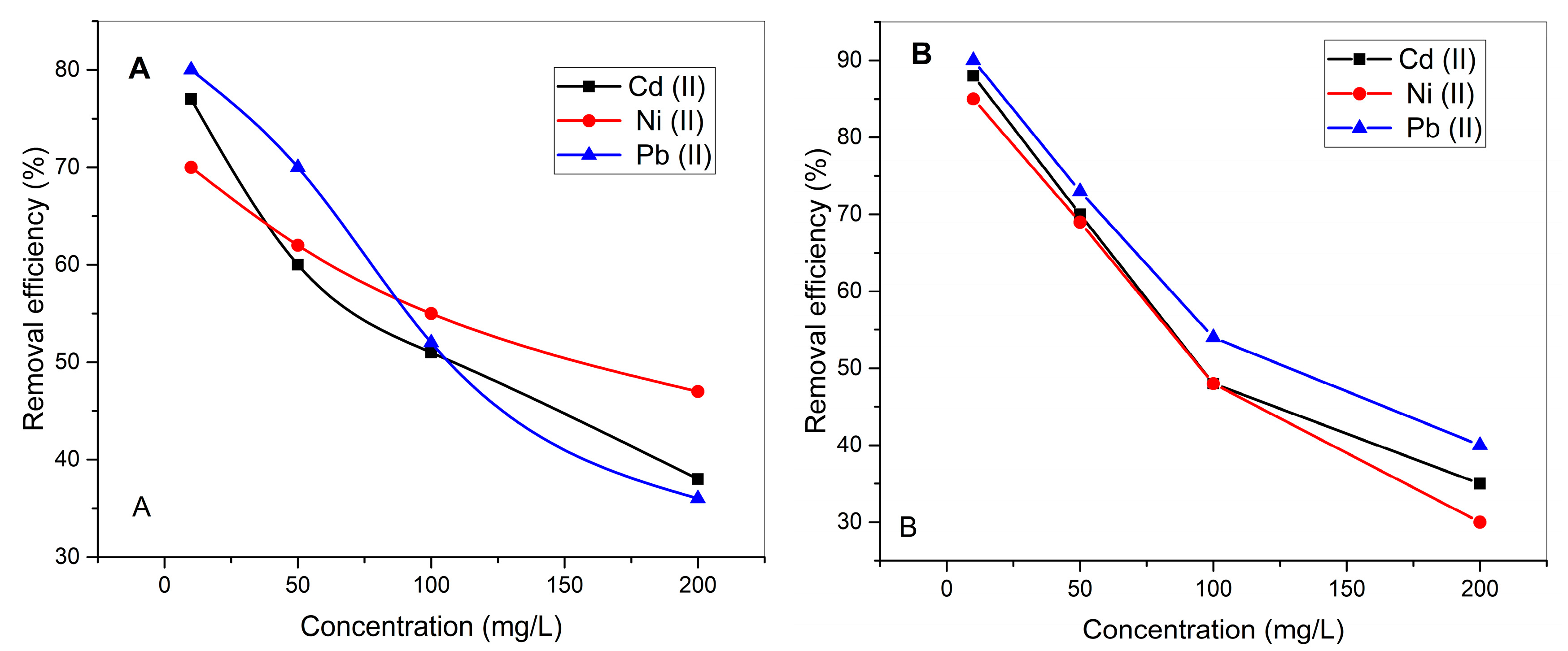 Processes 13 01928 g005