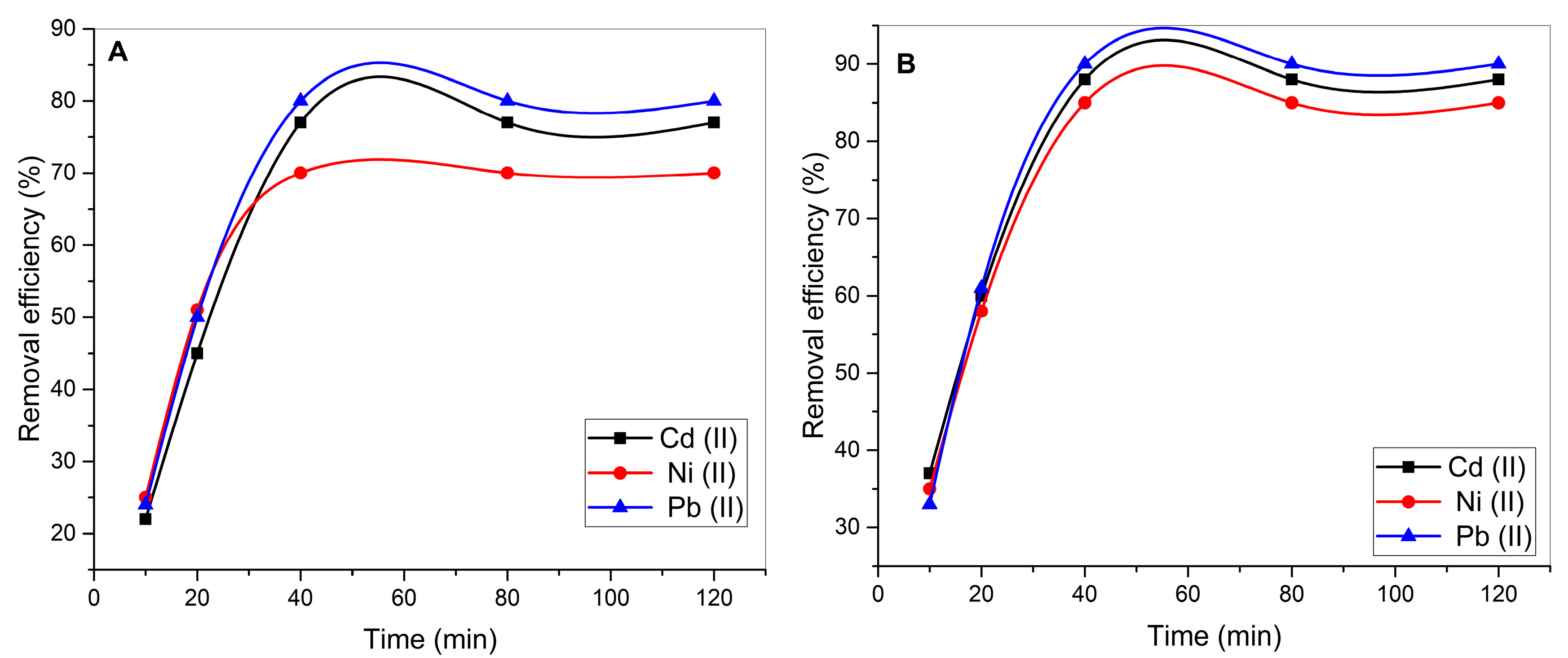 Processes 13 01928 g006