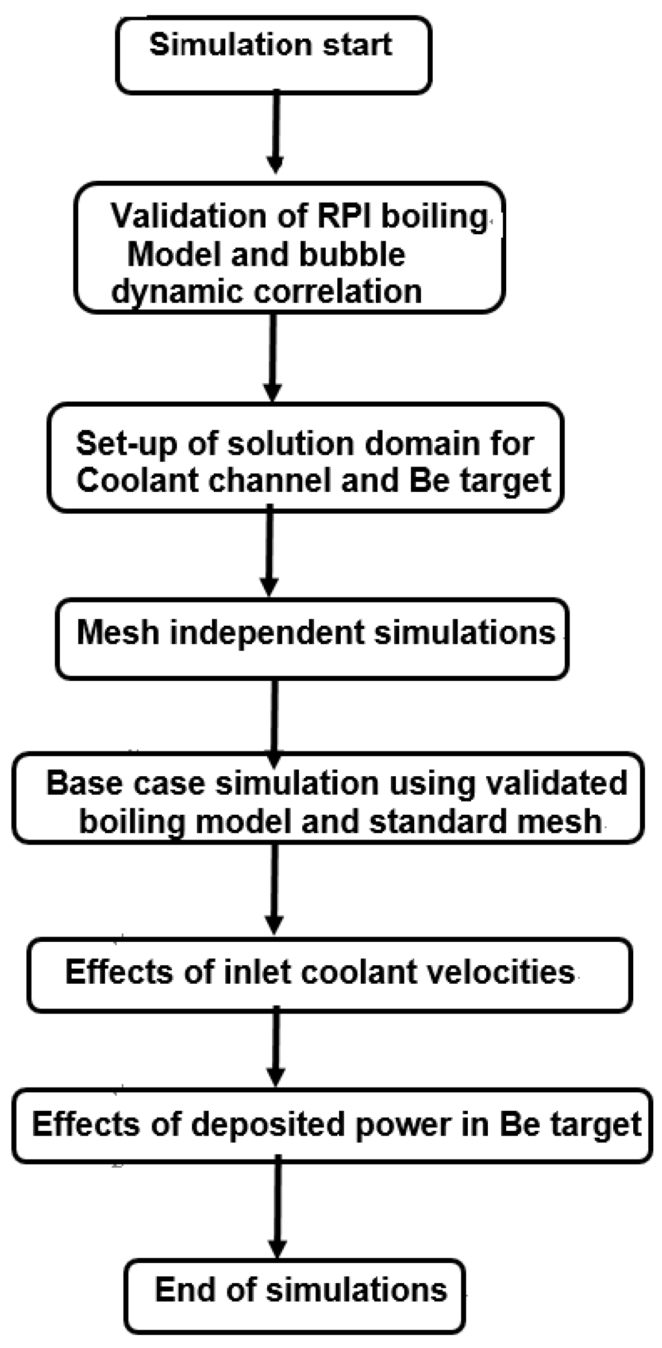 Processes 13 01929 g001