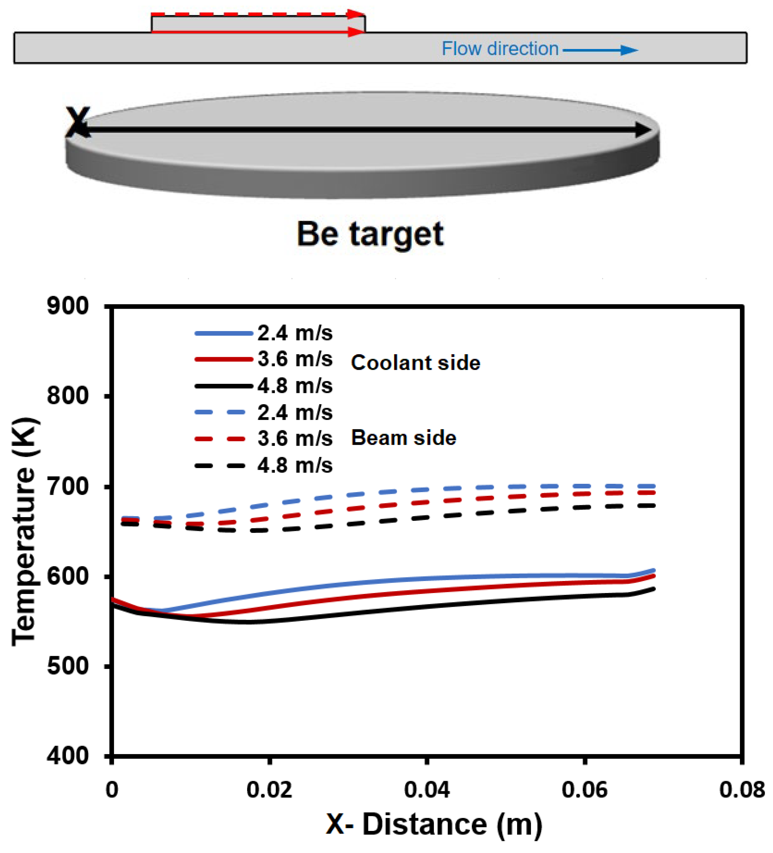 Processes 13 01929 g012