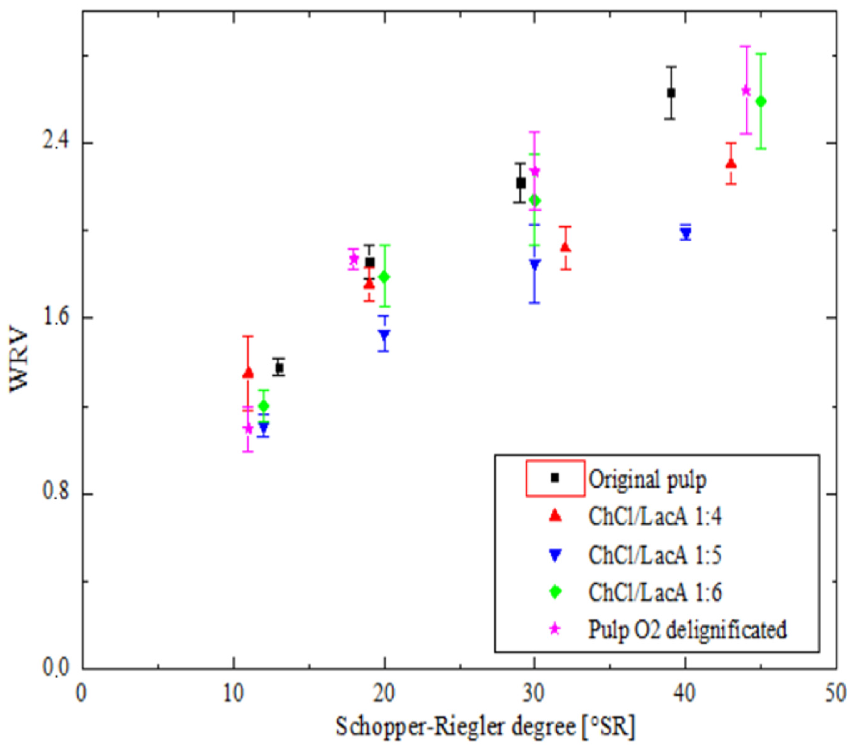 Processes 13 01930 g001