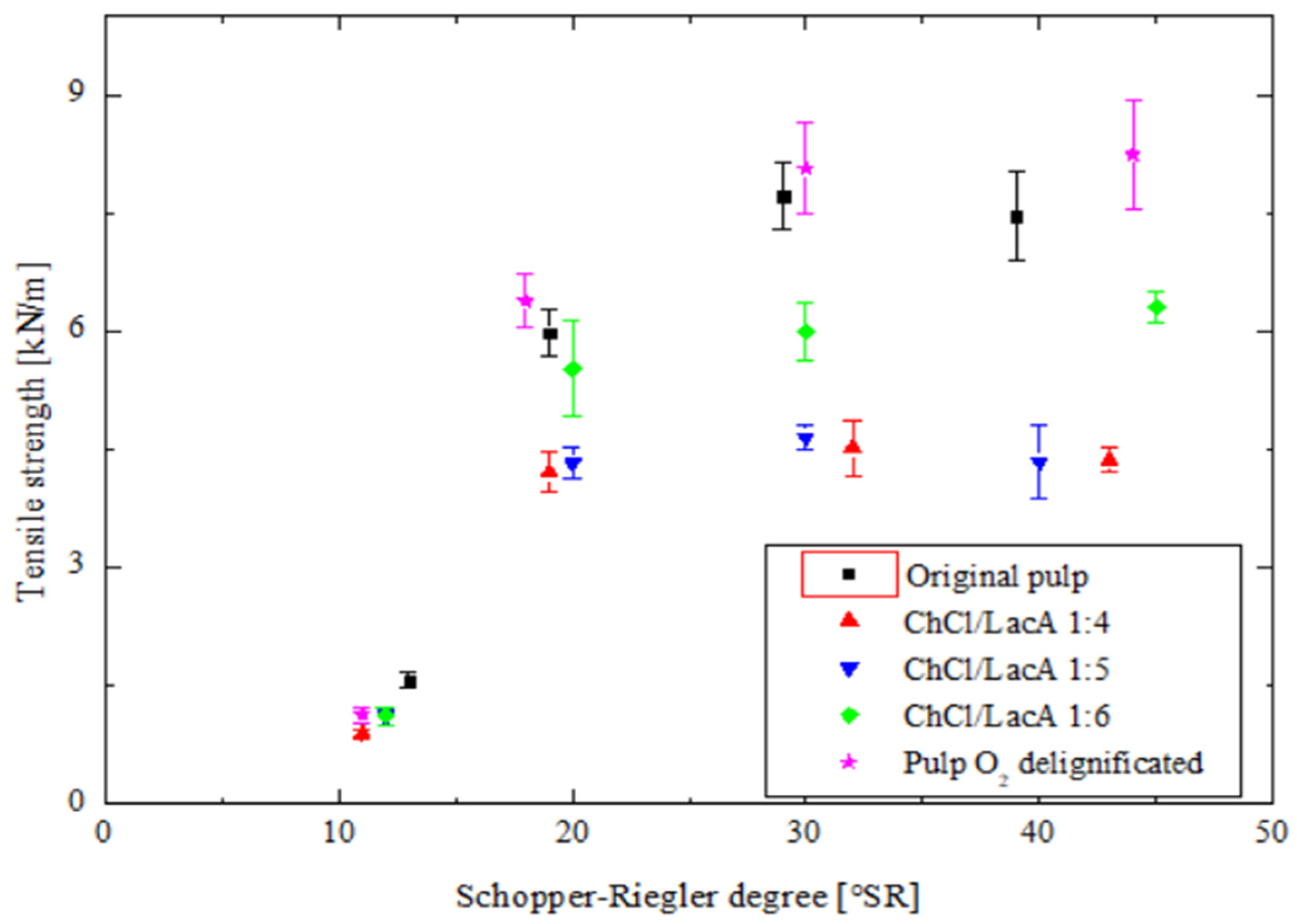 Processes 13 01930 g002
