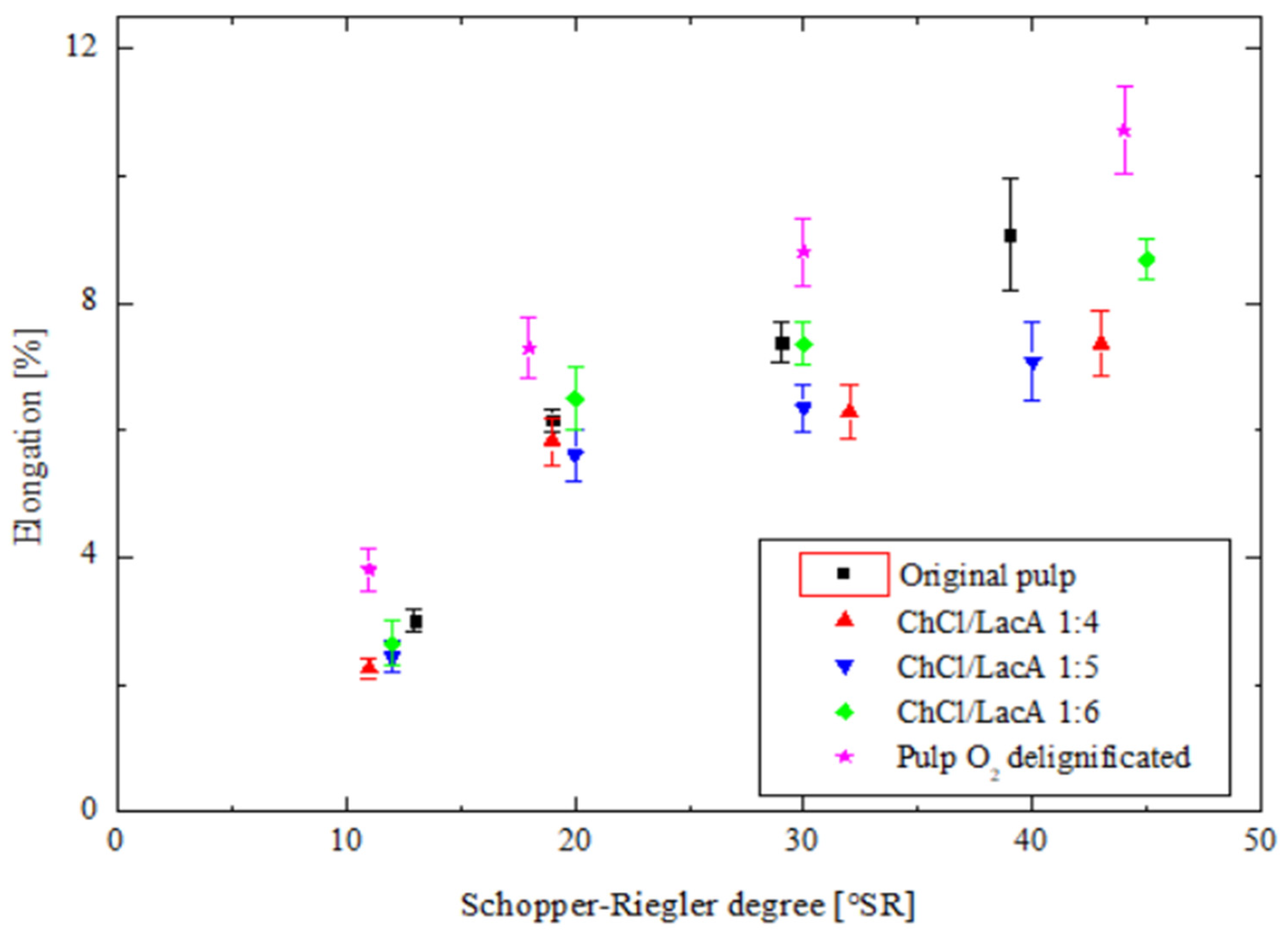 Processes 13 01930 g003