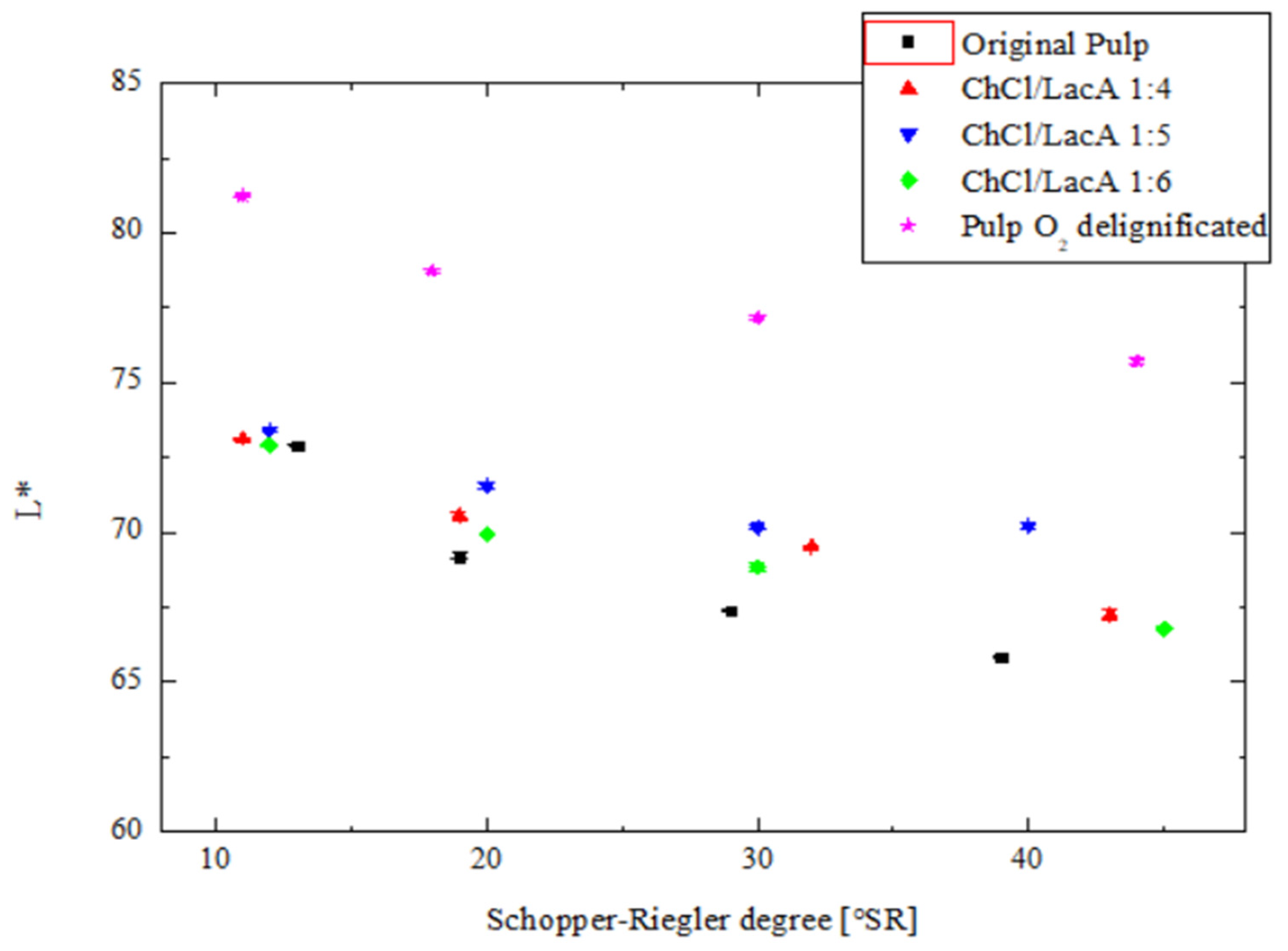 Processes 13 01930 g004