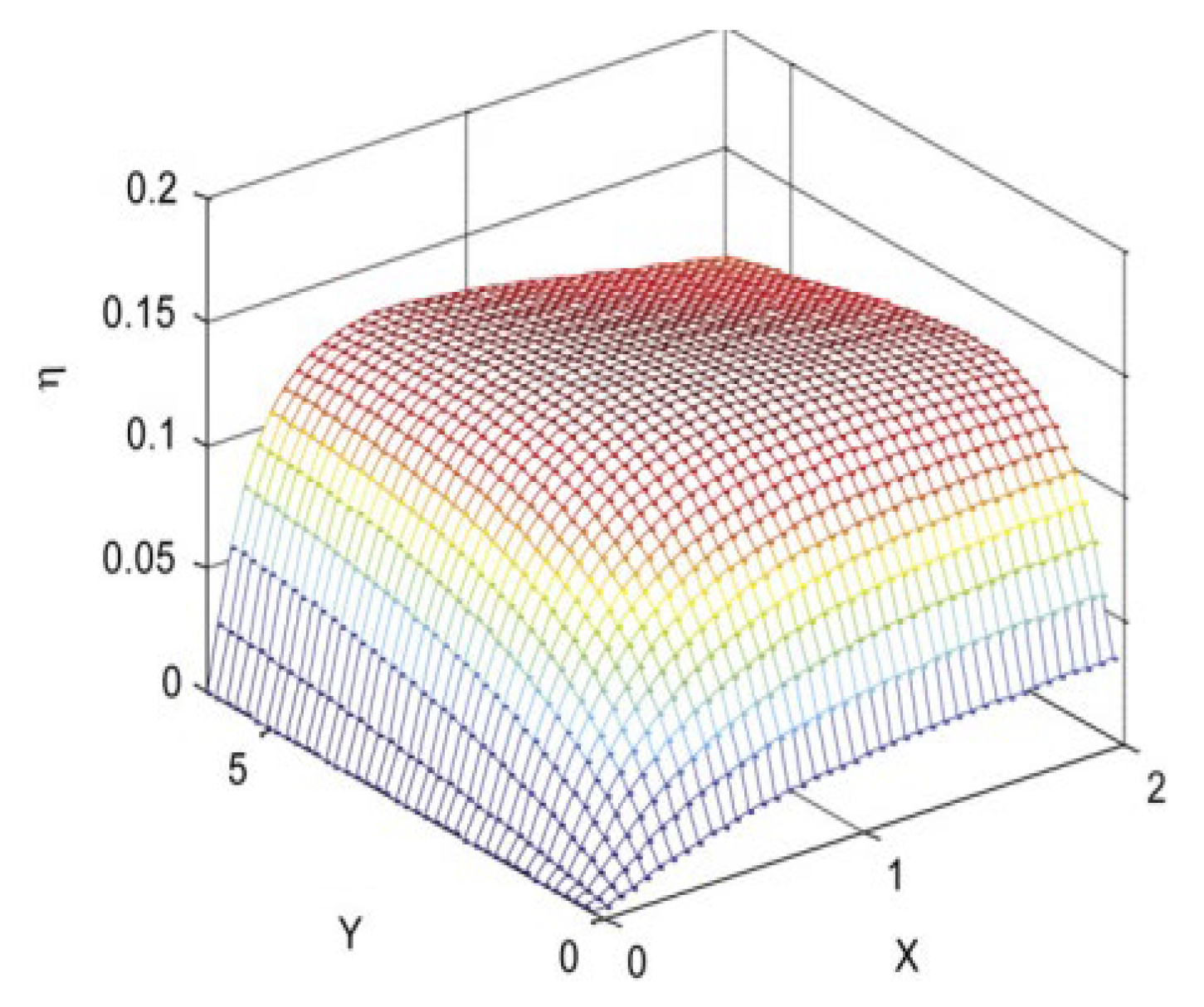 Processes 13 01931 g002