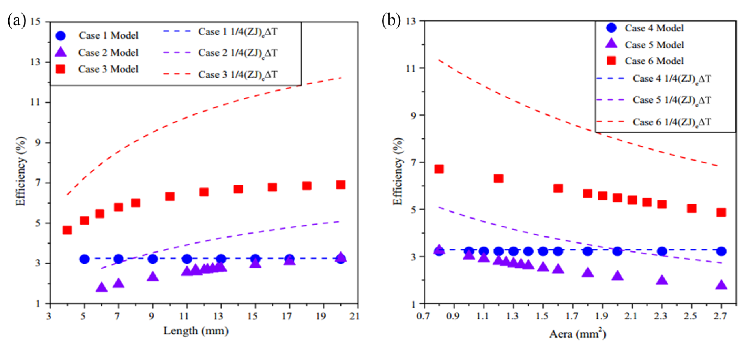 Processes 13 01931 g003