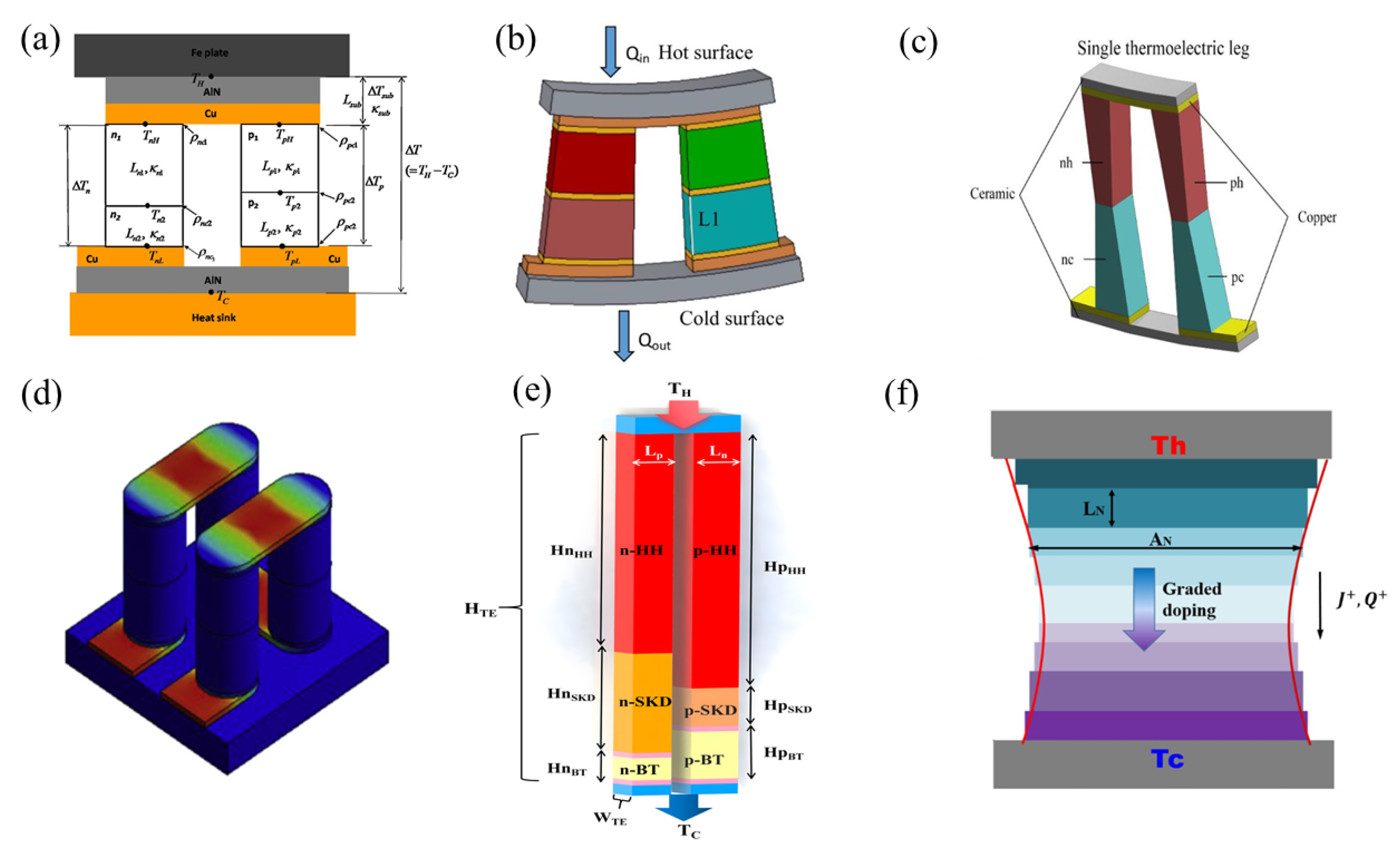 Processes 13 01931 g004