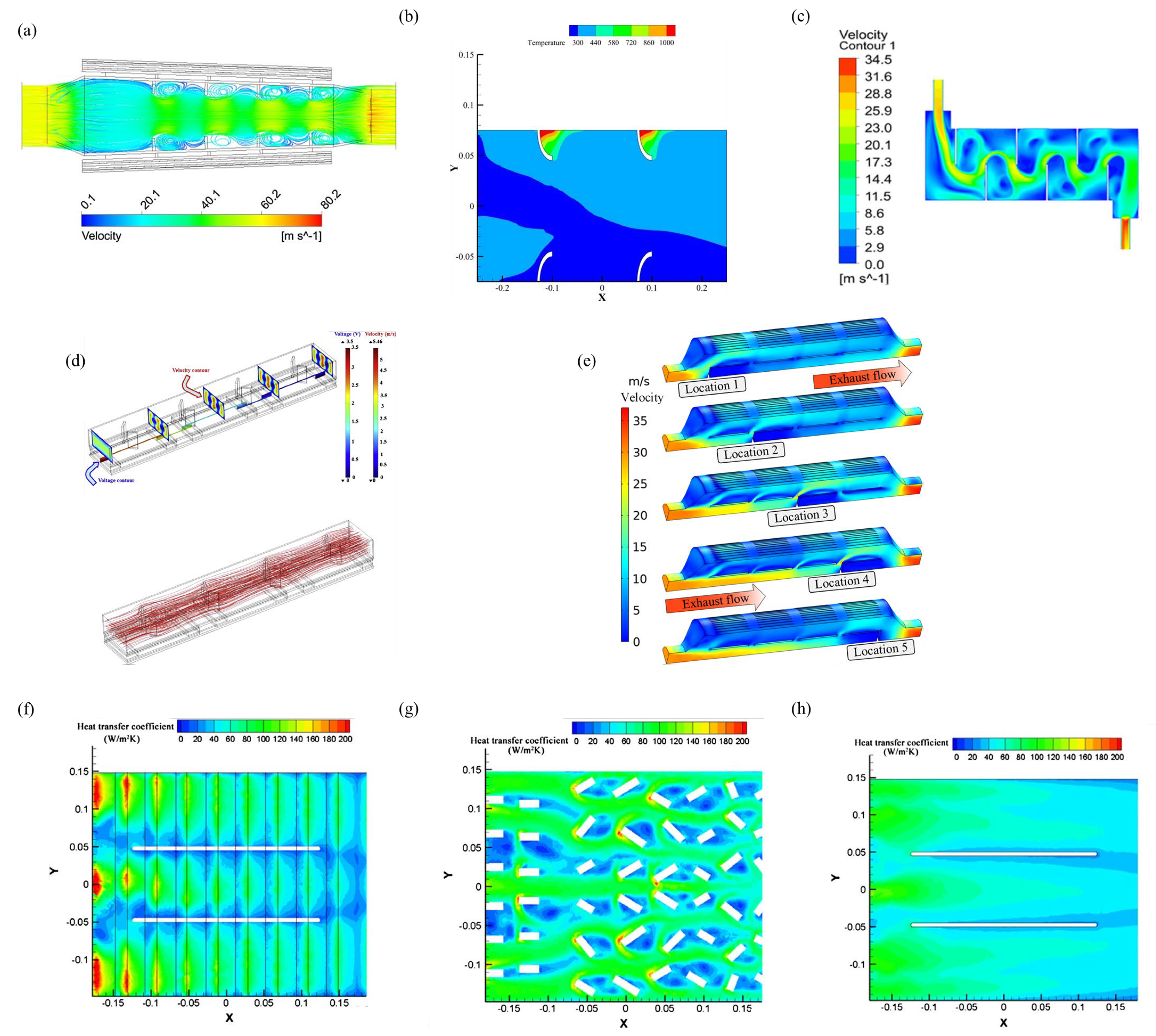 Processes 13 01931 g020