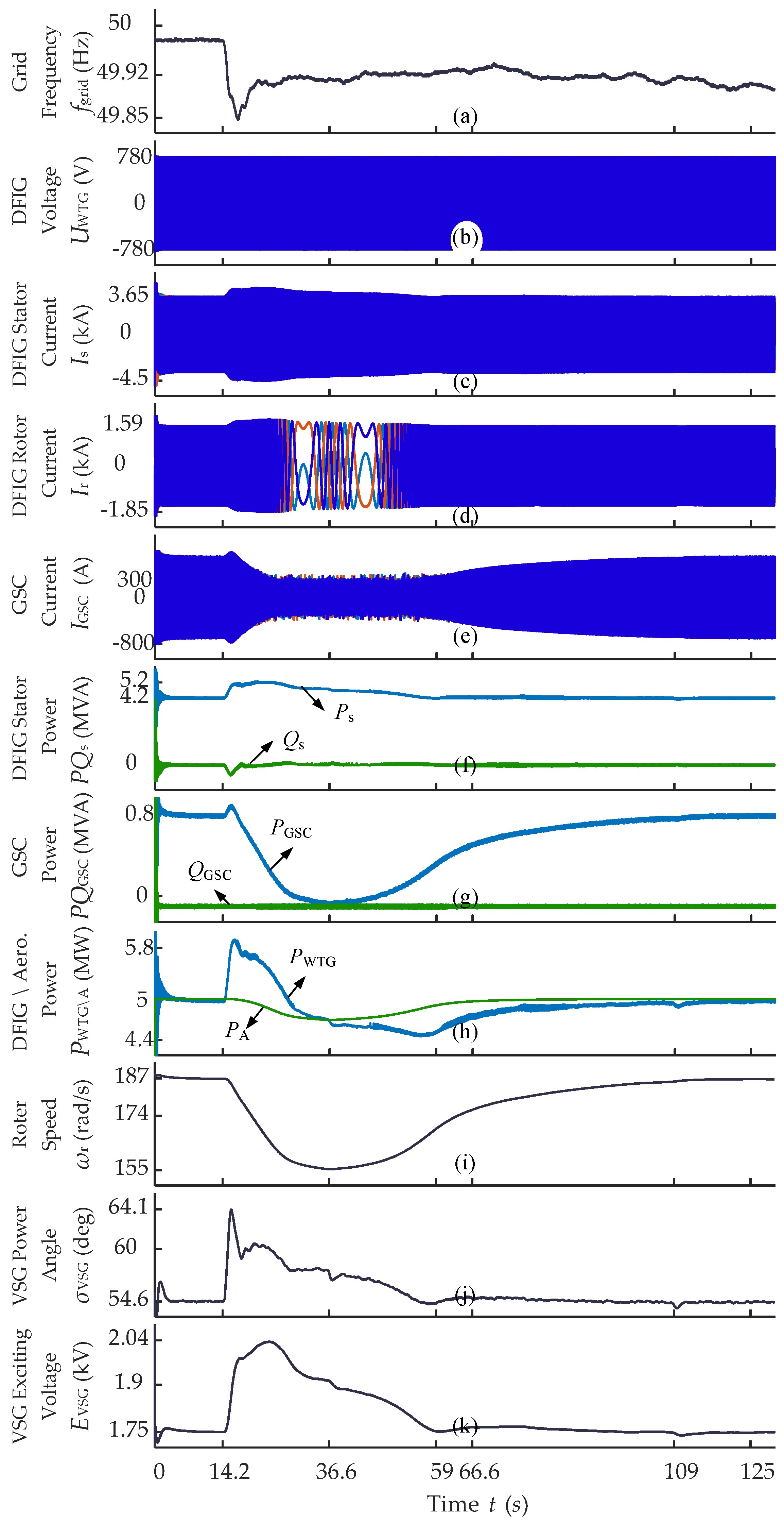 Processes 13 01932 g011