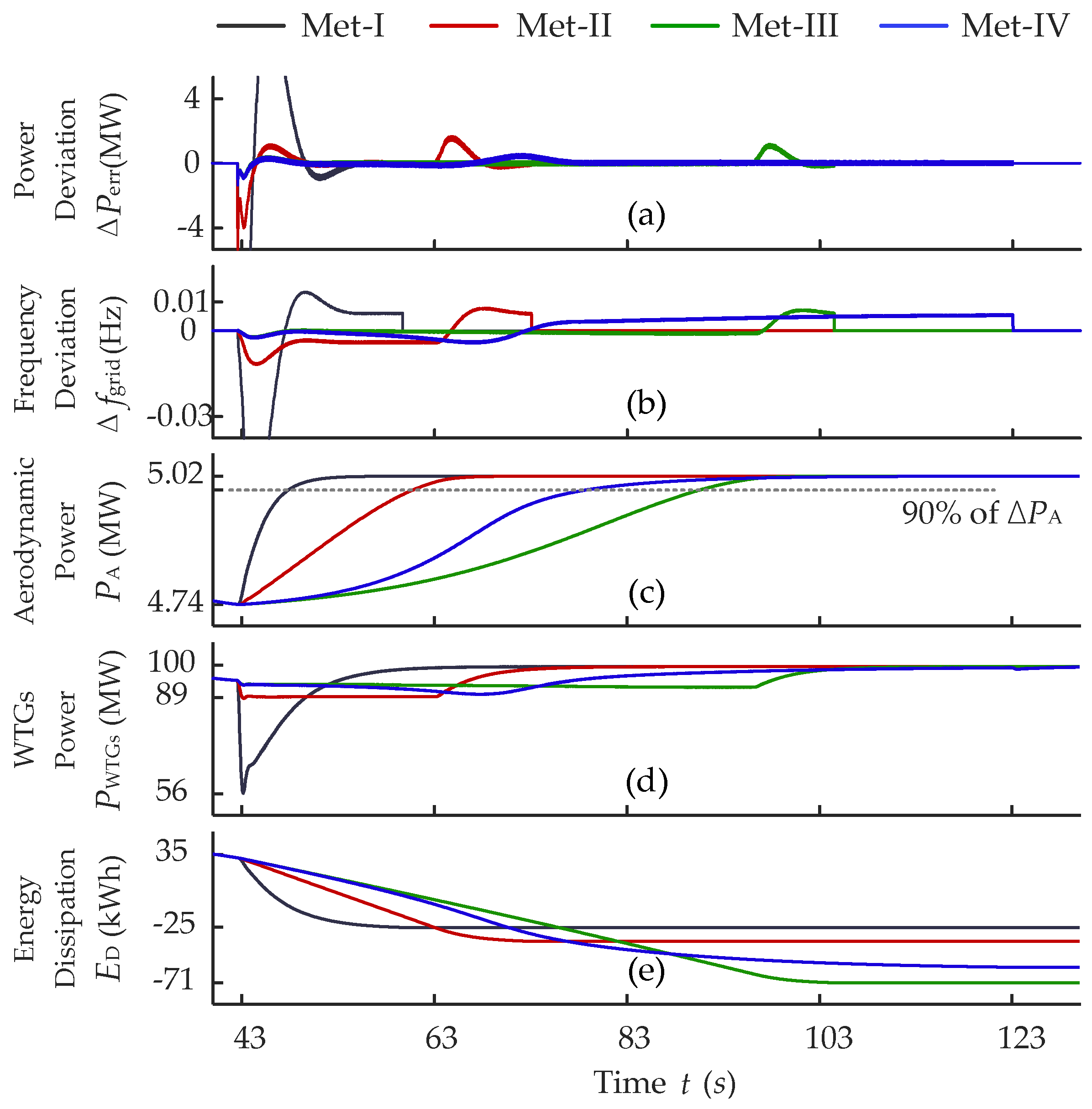 Processes 13 01932 g013