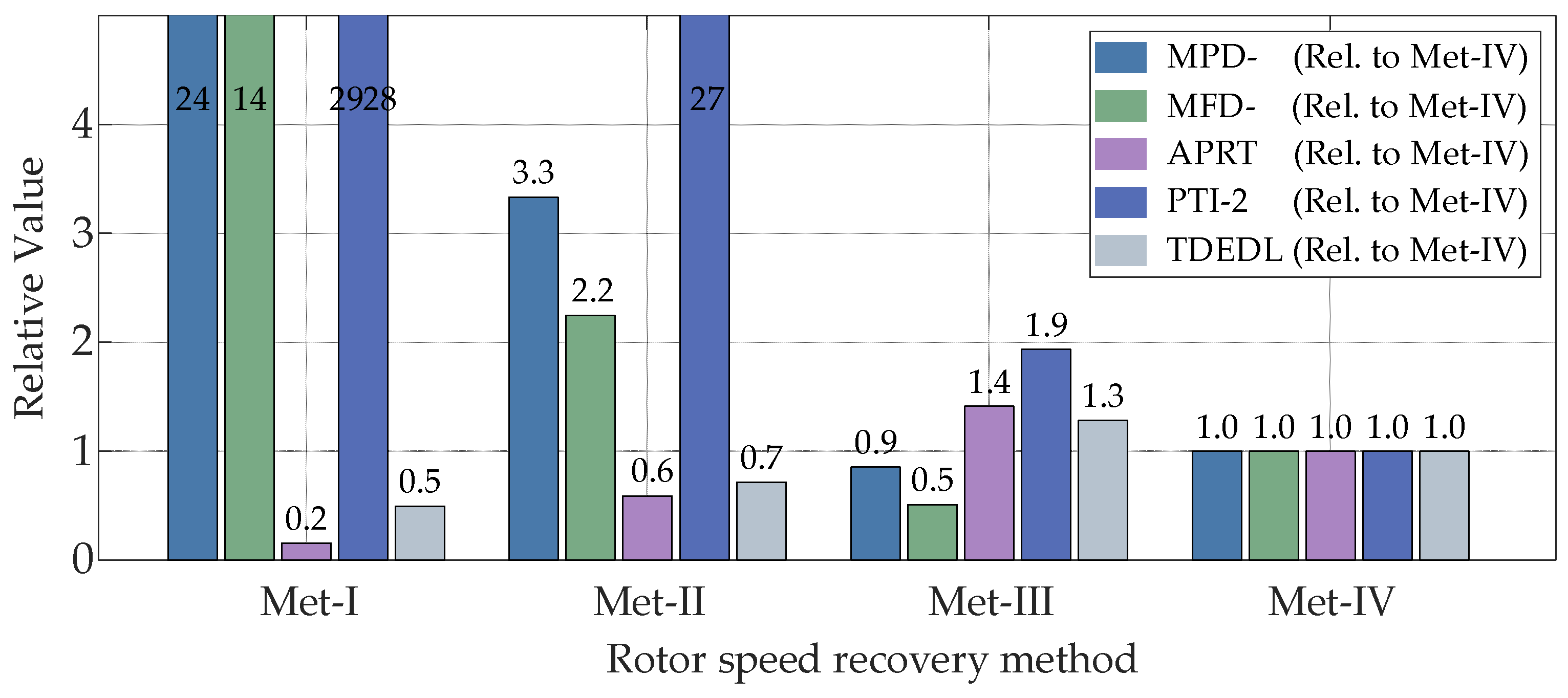 Processes 13 01932 g016