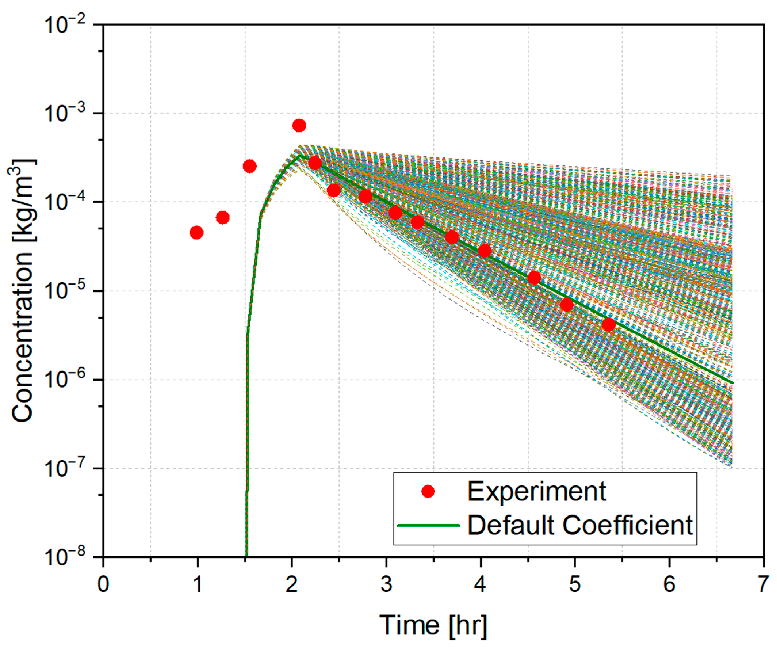 Processes 13 01935 g006
