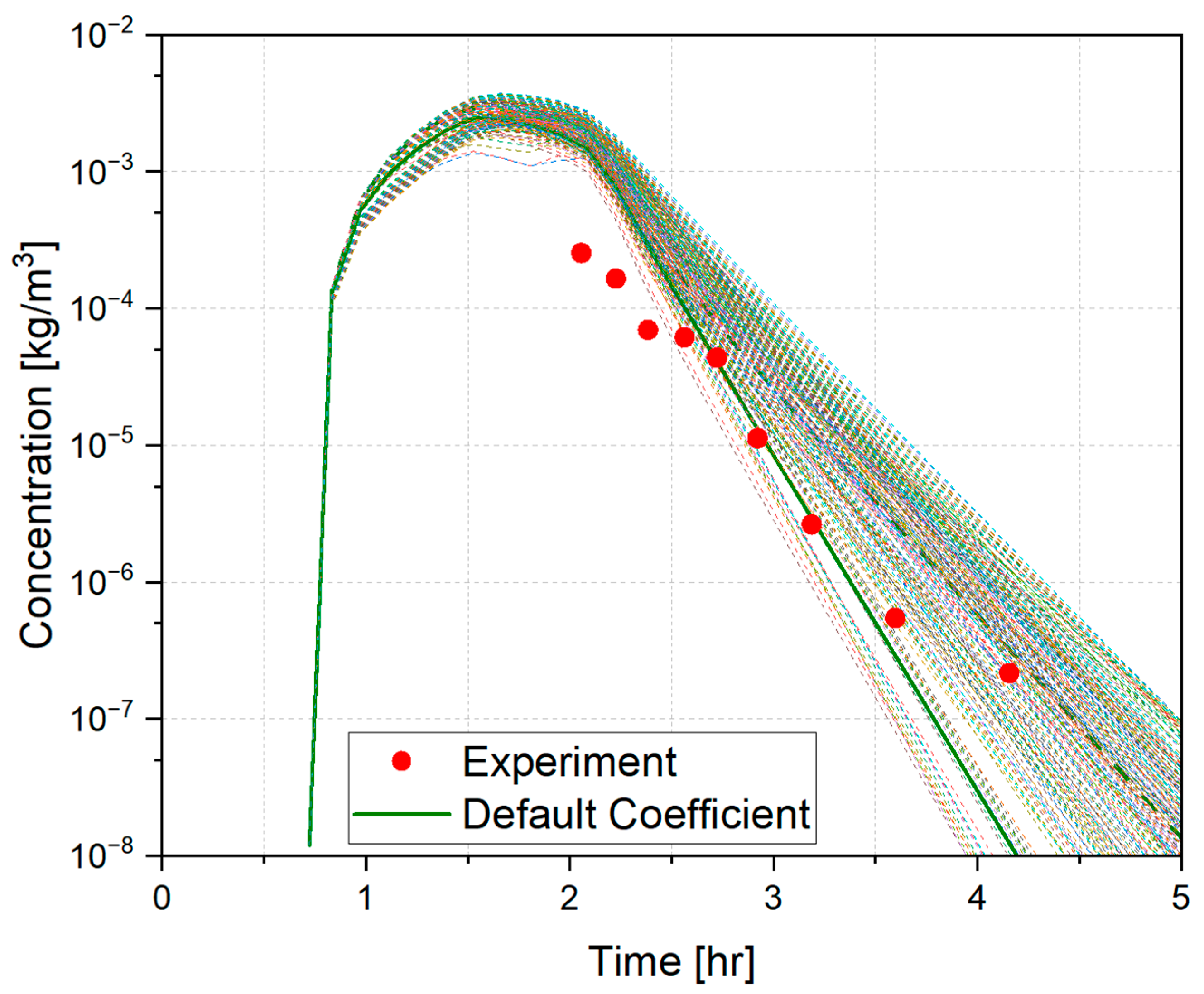 Processes 13 01935 g007