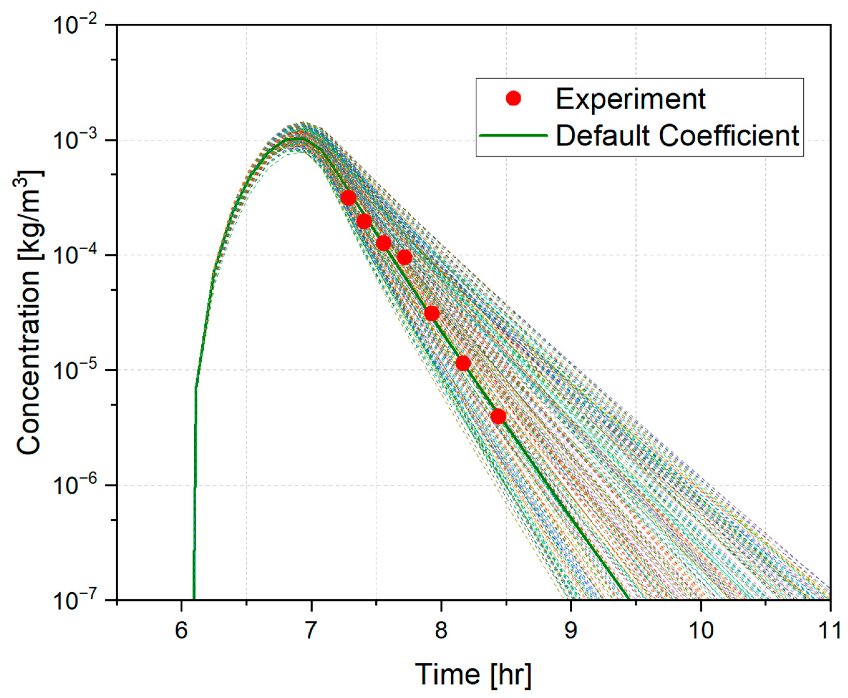 Processes 13 01935 g008