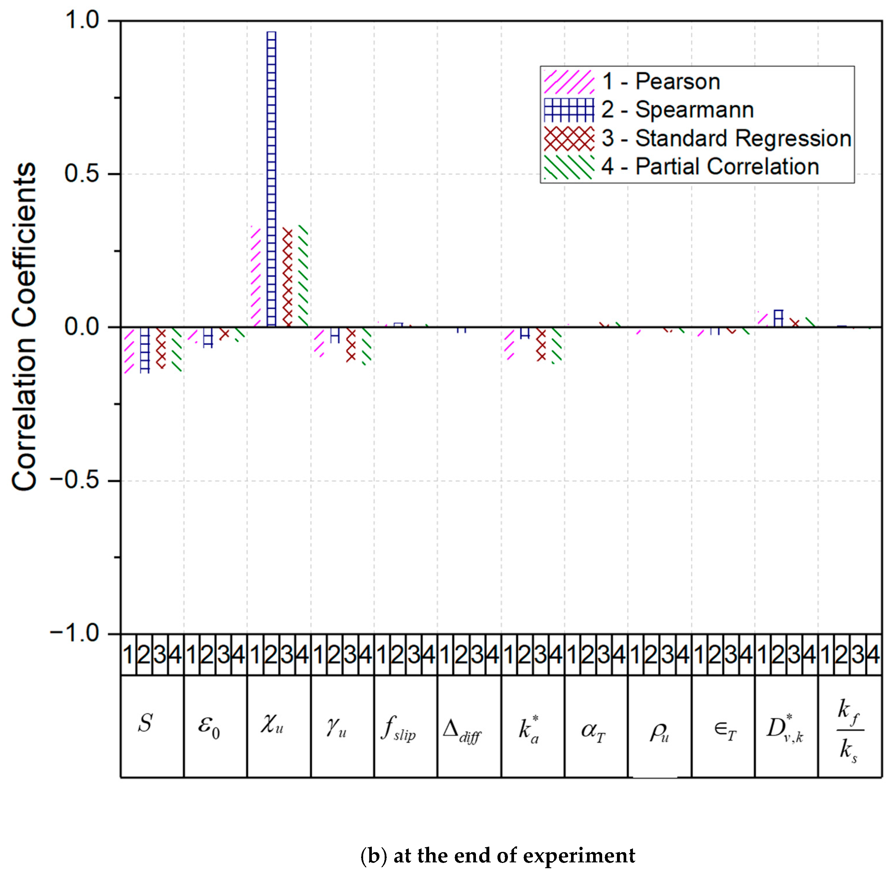 Processes 13 01935 g009b