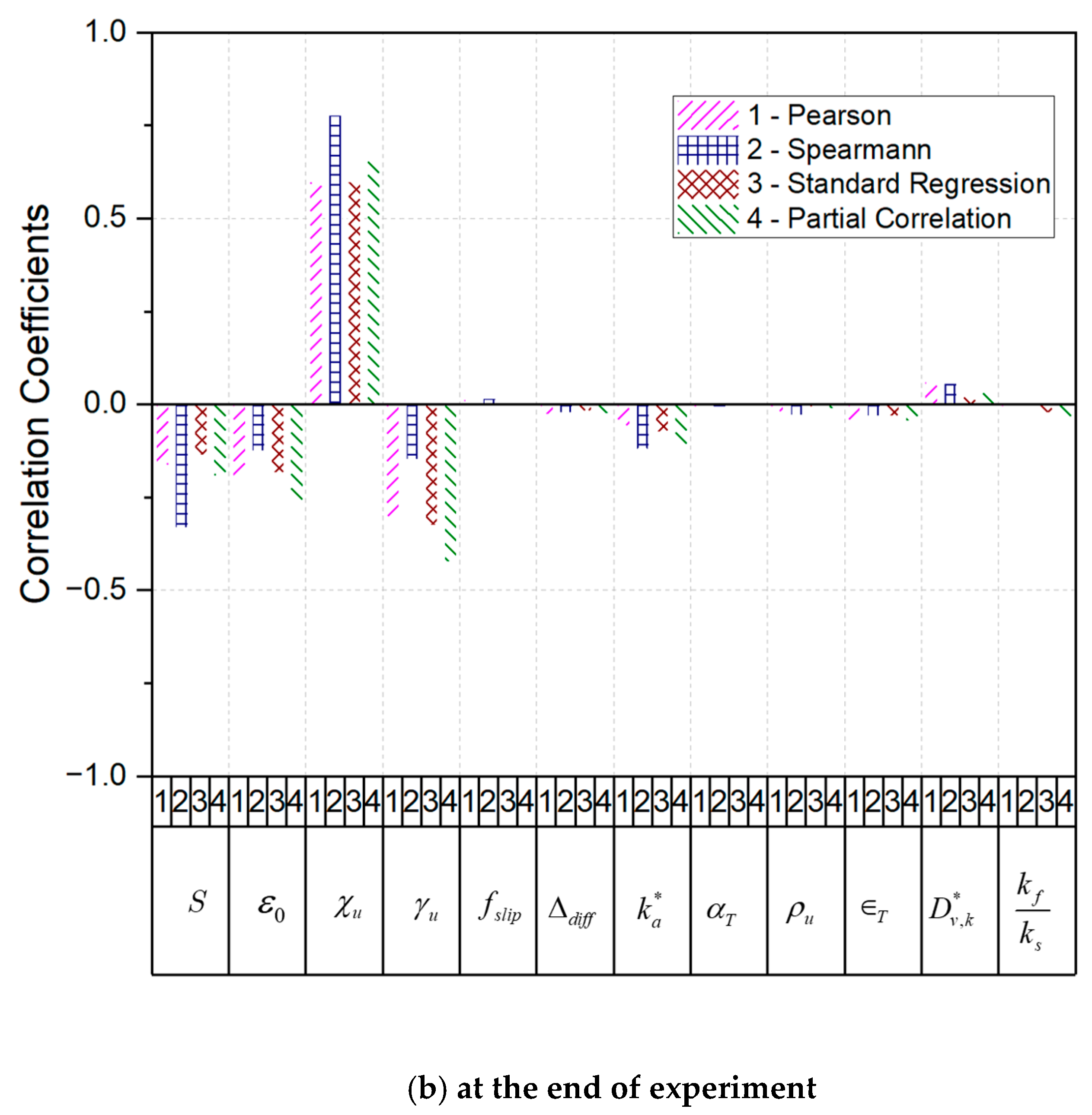 Processes 13 01935 g010b