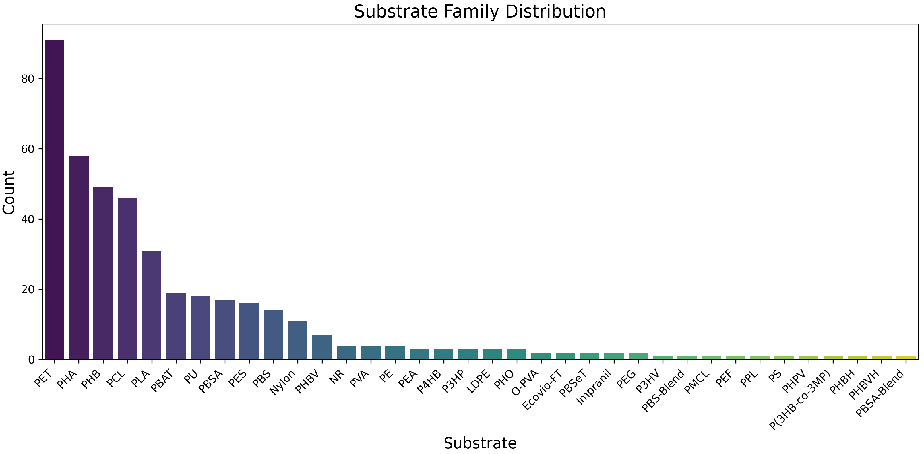 Processes 13 01936 g003