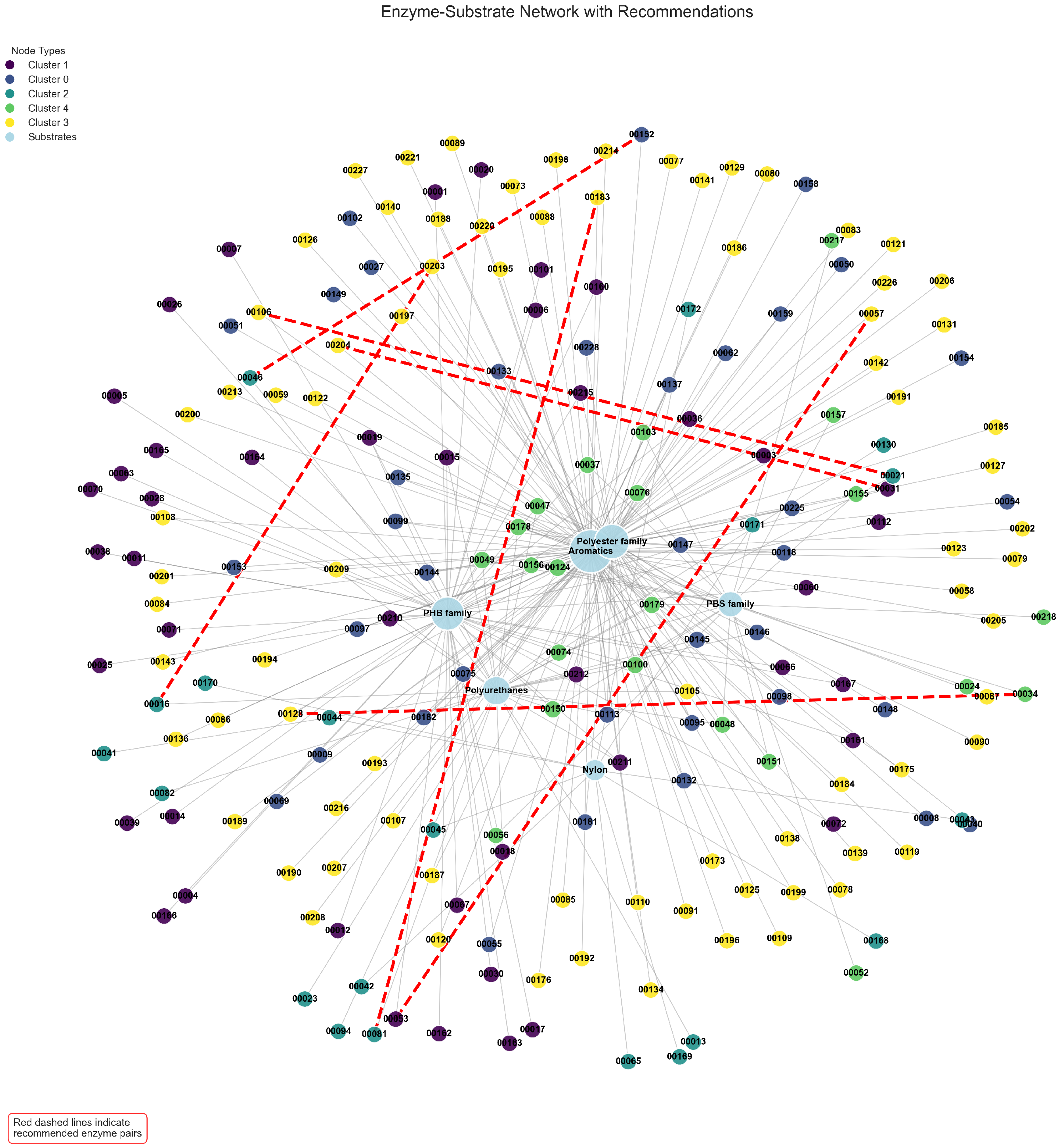 Processes 13 01936 g006