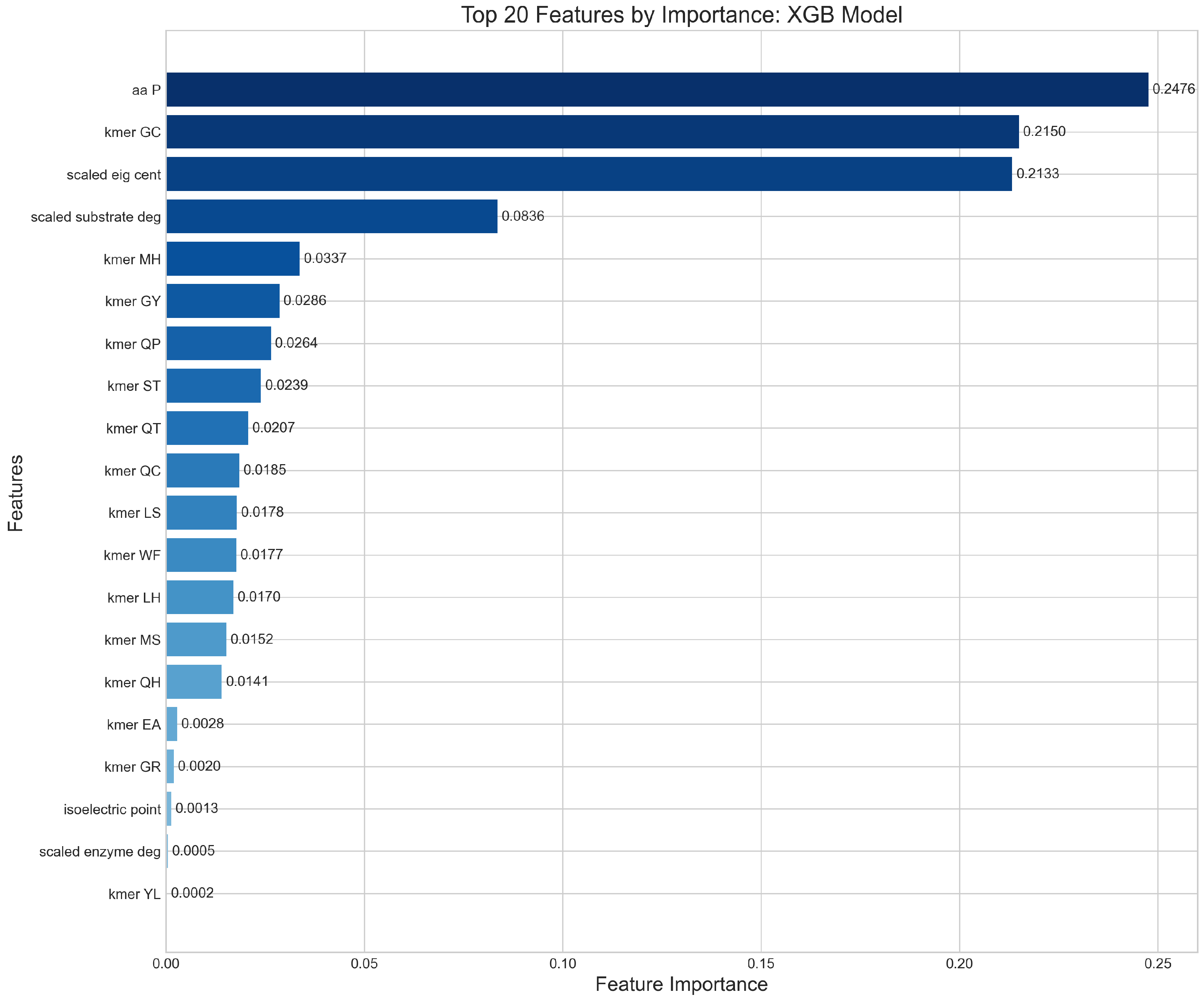 Processes 13 01936 g008