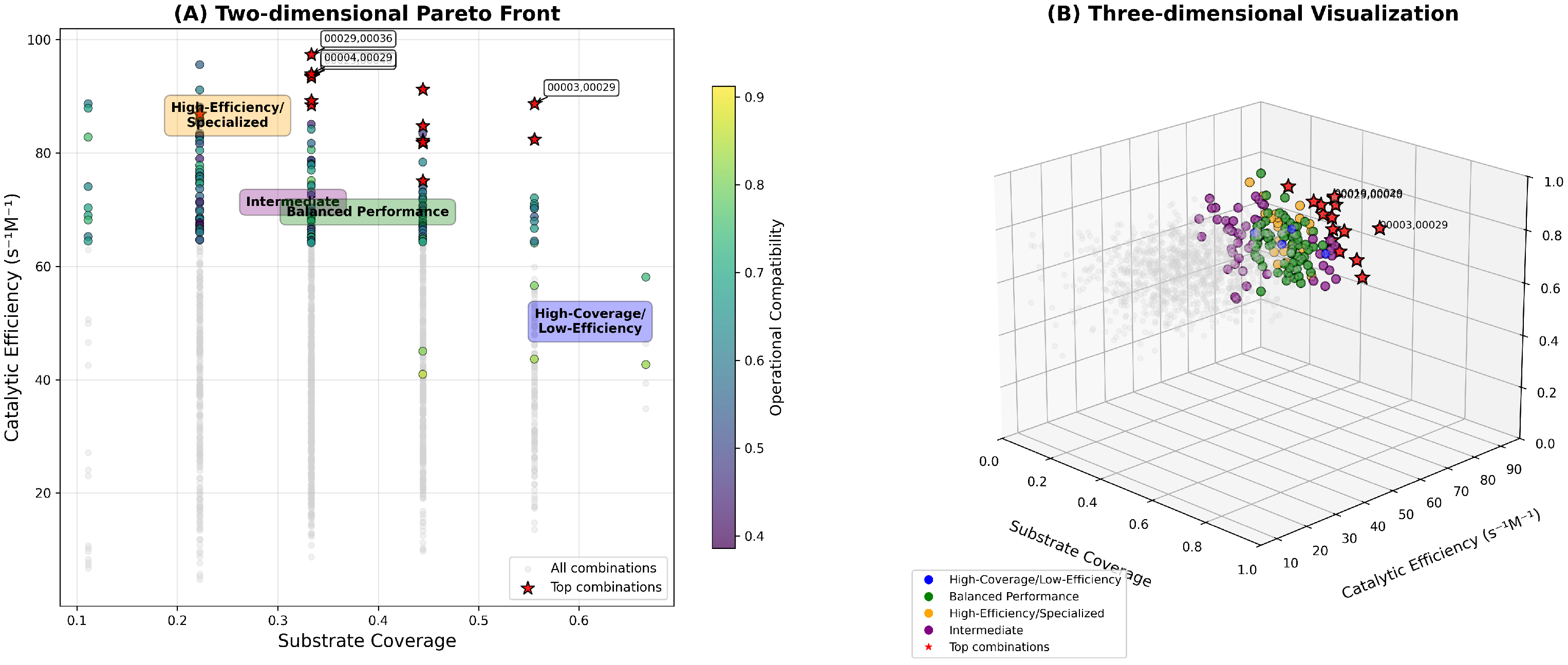 Processes 13 01936 g010