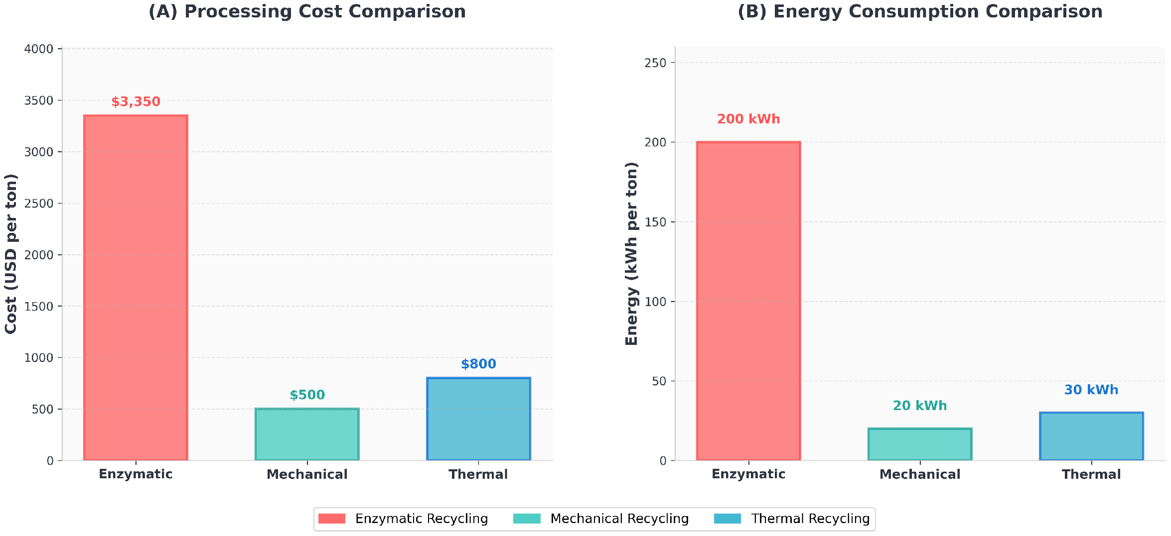 Processes 13 01936 g011