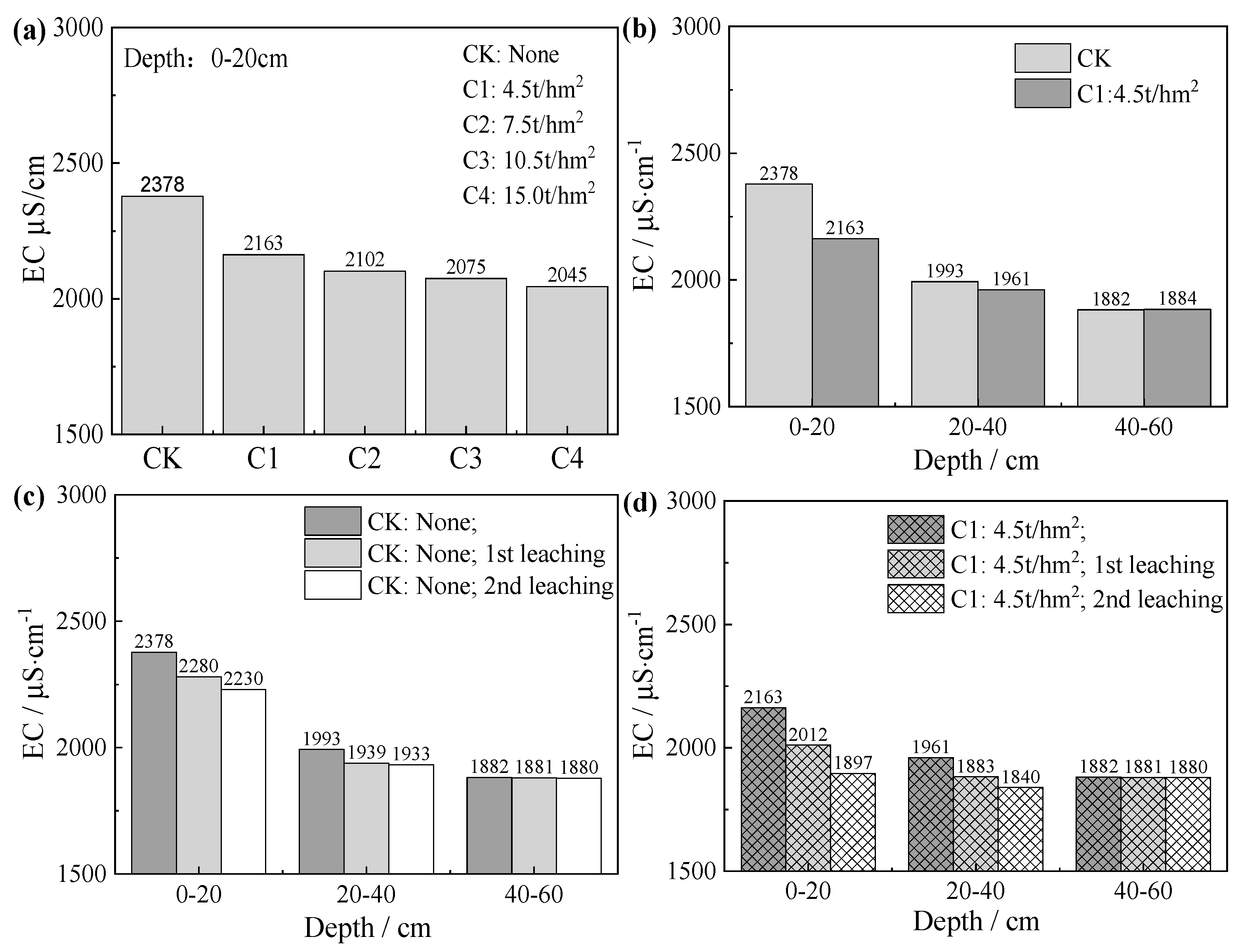 Processes 13 01937 g004