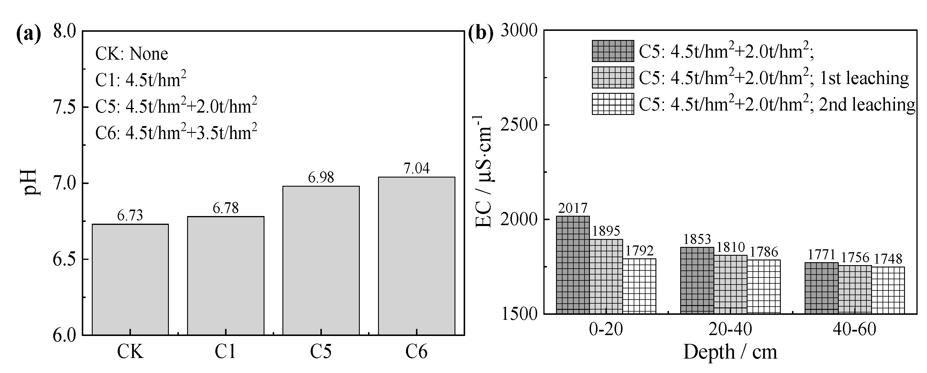 Processes 13 01937 g007
