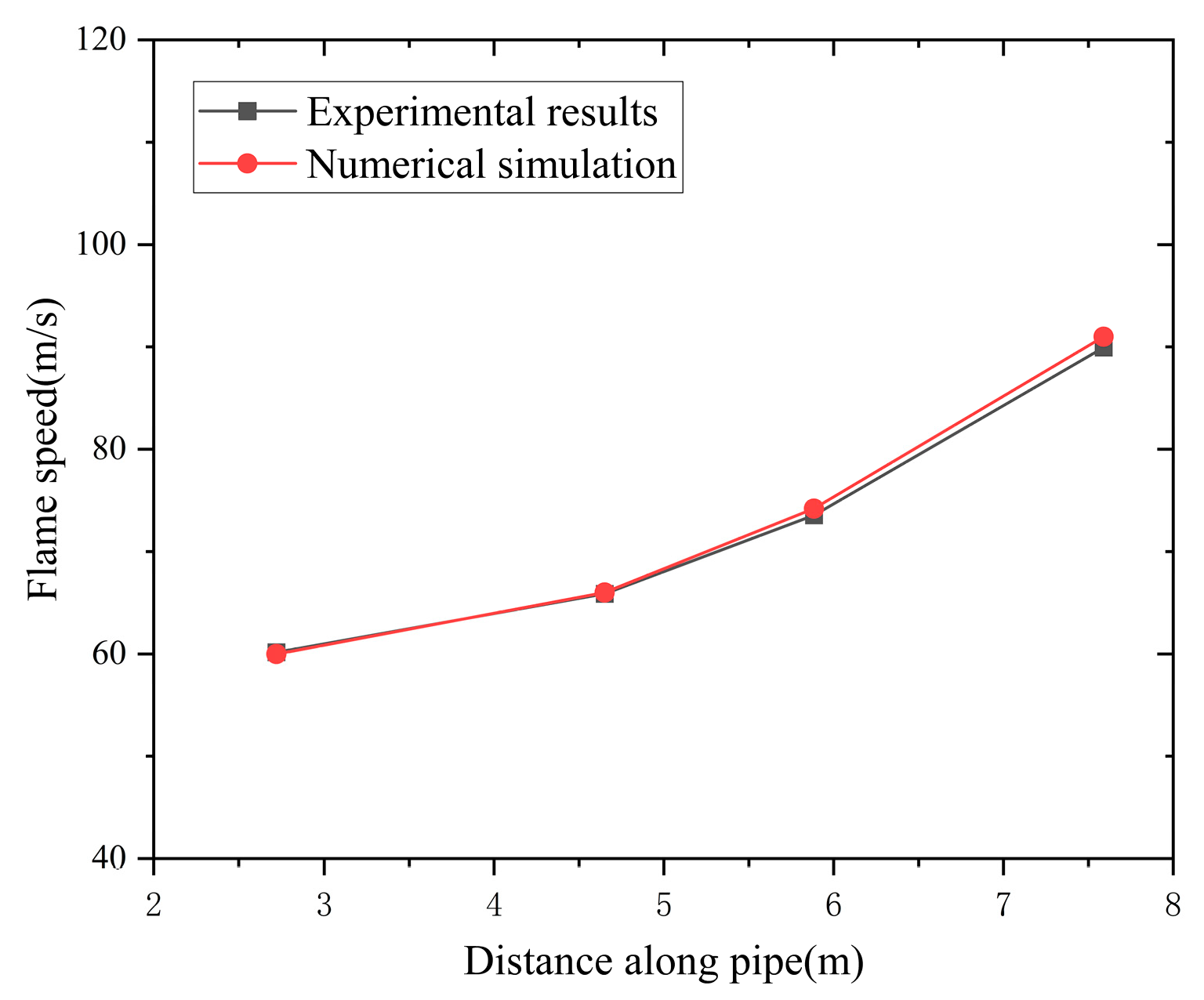 Processes 13 01938 g003