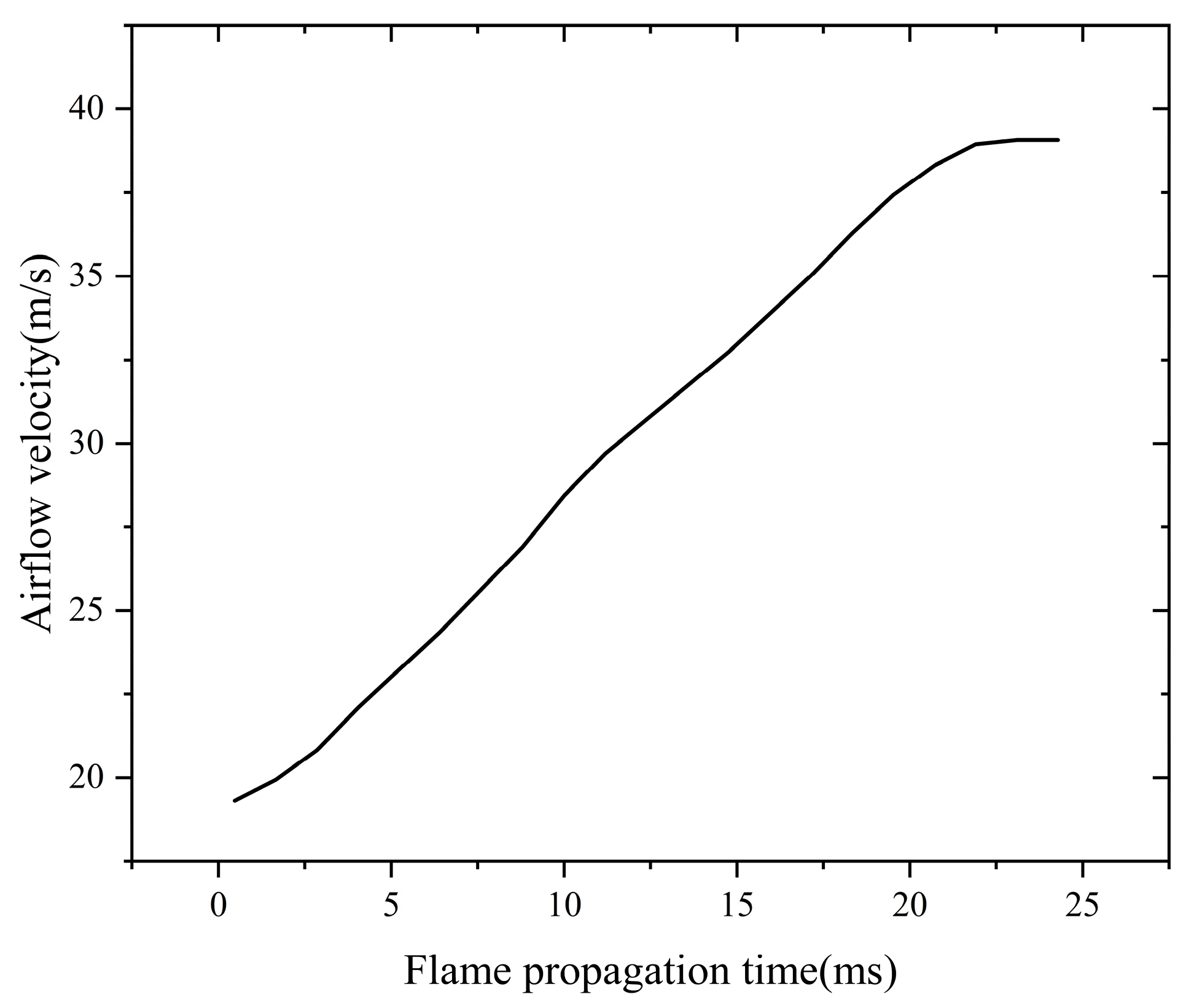 Processes 13 01938 g009
