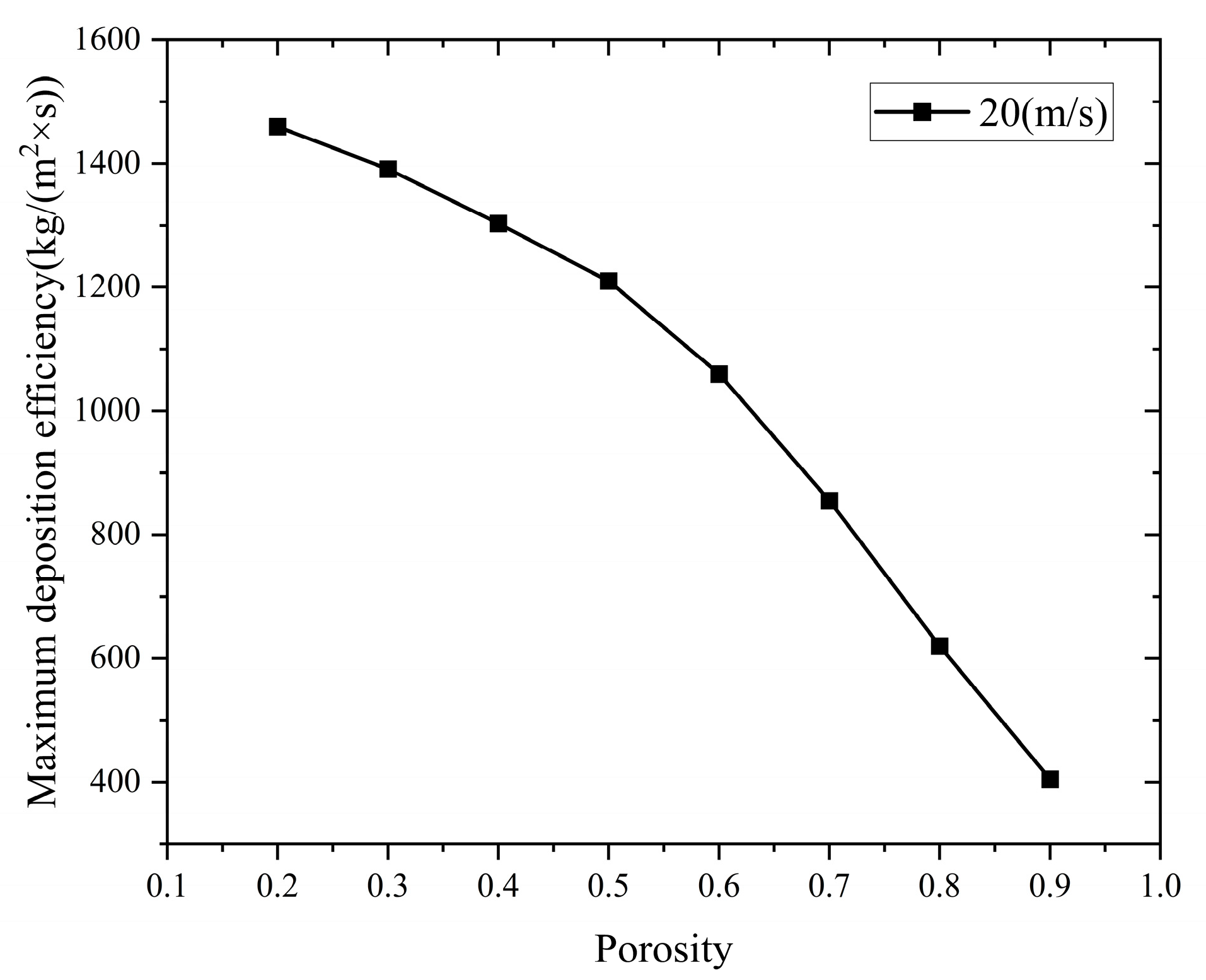 Processes 13 01938 g018