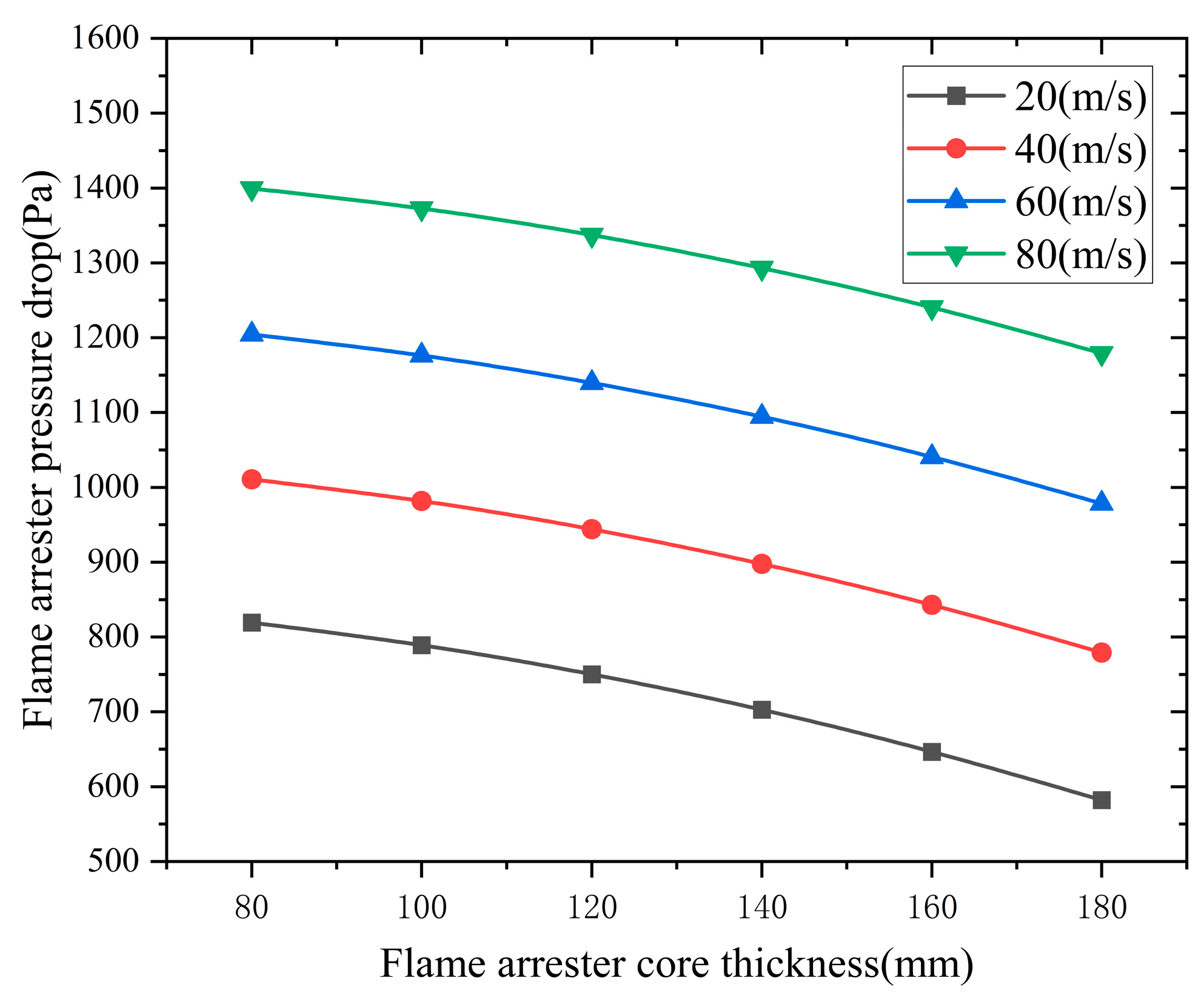 Processes 13 01938 g020