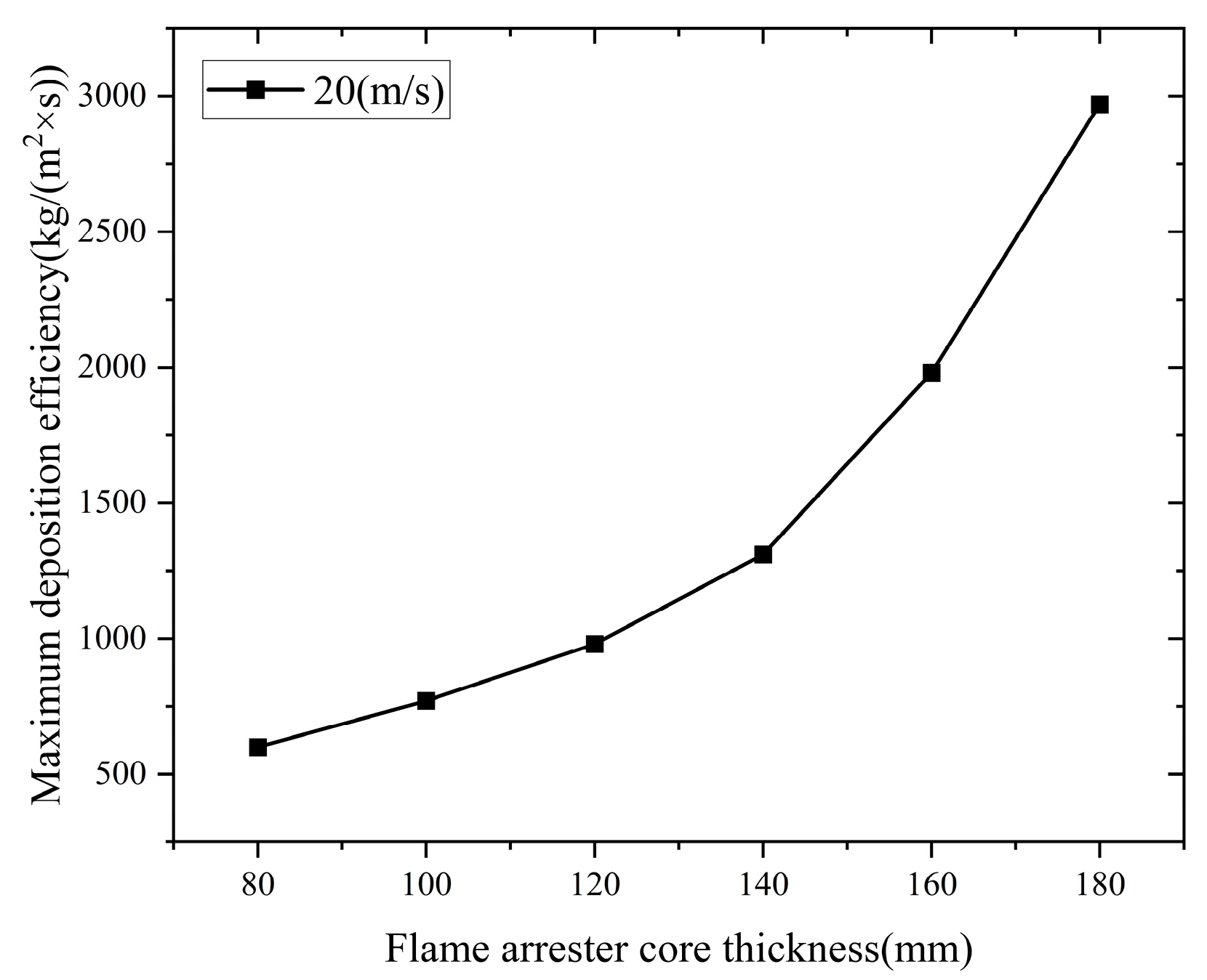 Processes 13 01938 g022