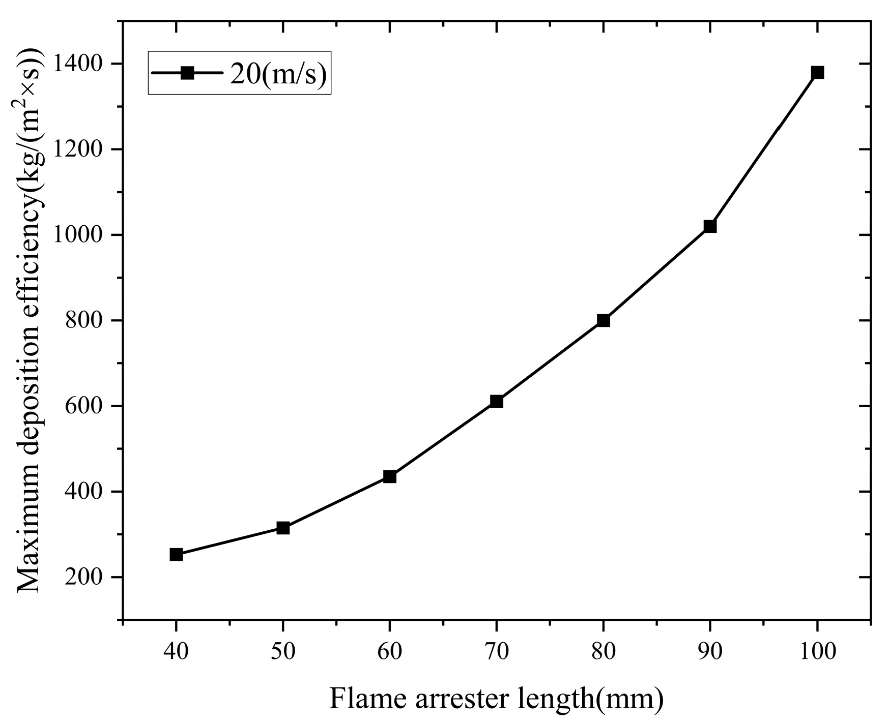 Processes 13 01938 g028