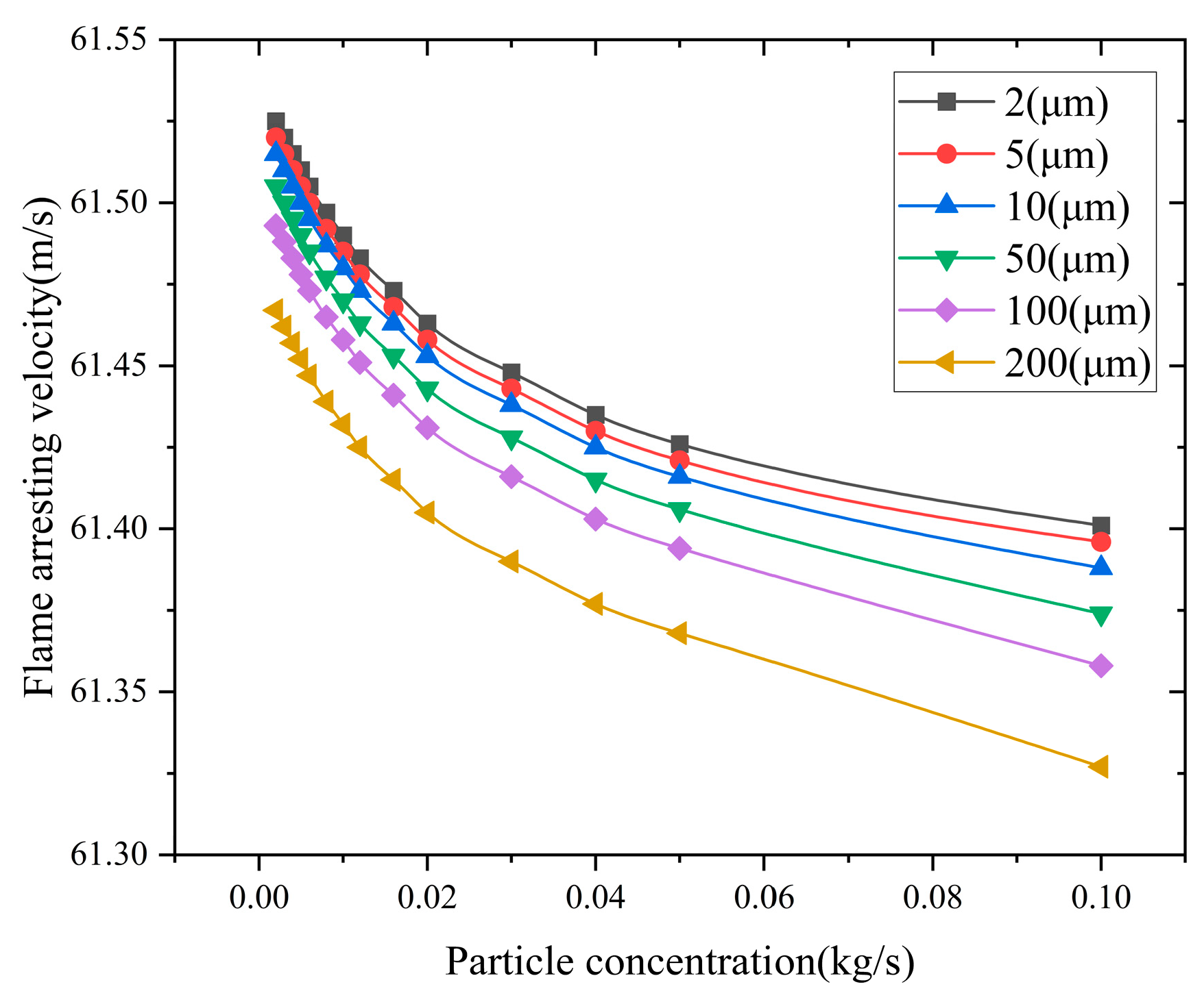 Processes 13 01938 g030