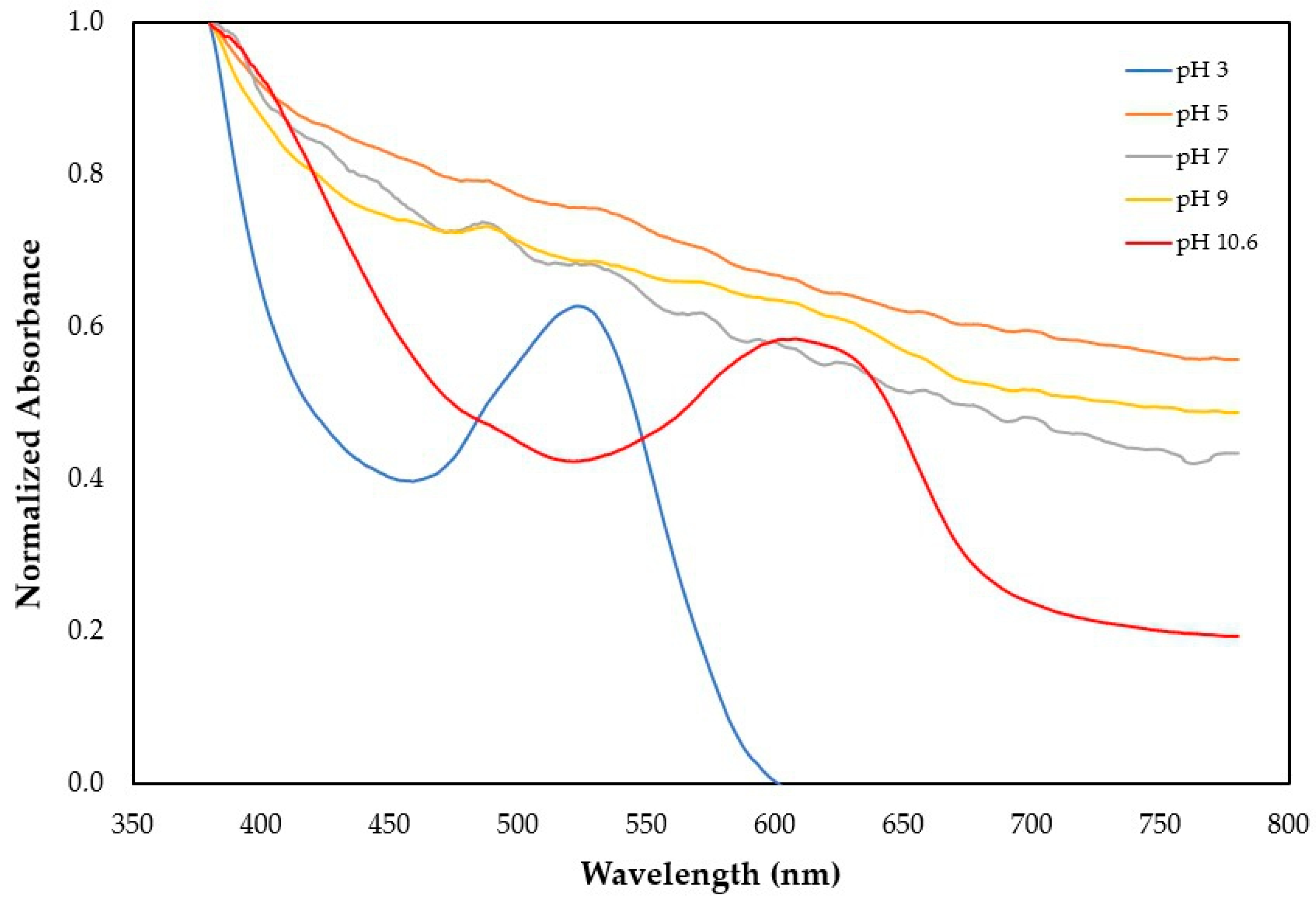 Processes 13 01939 g003