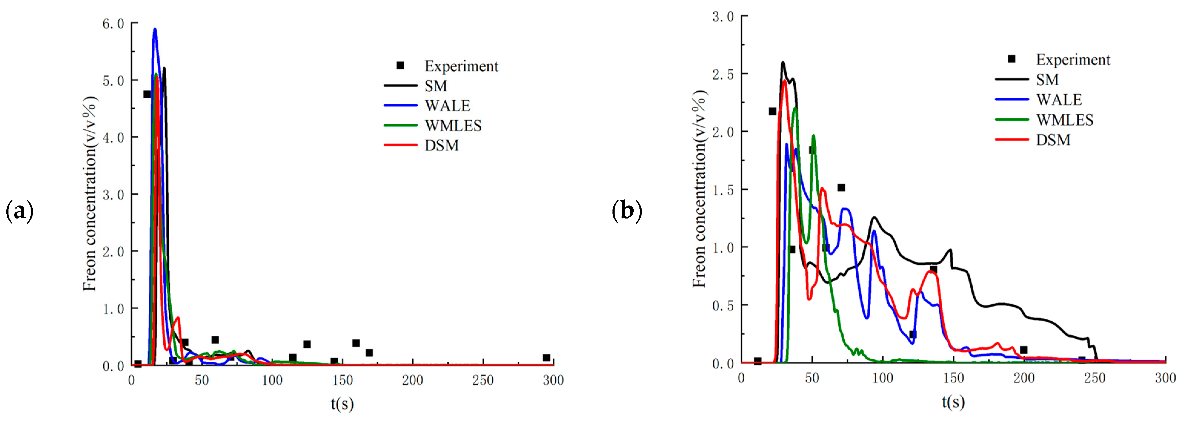 Processes 13 01940 g003