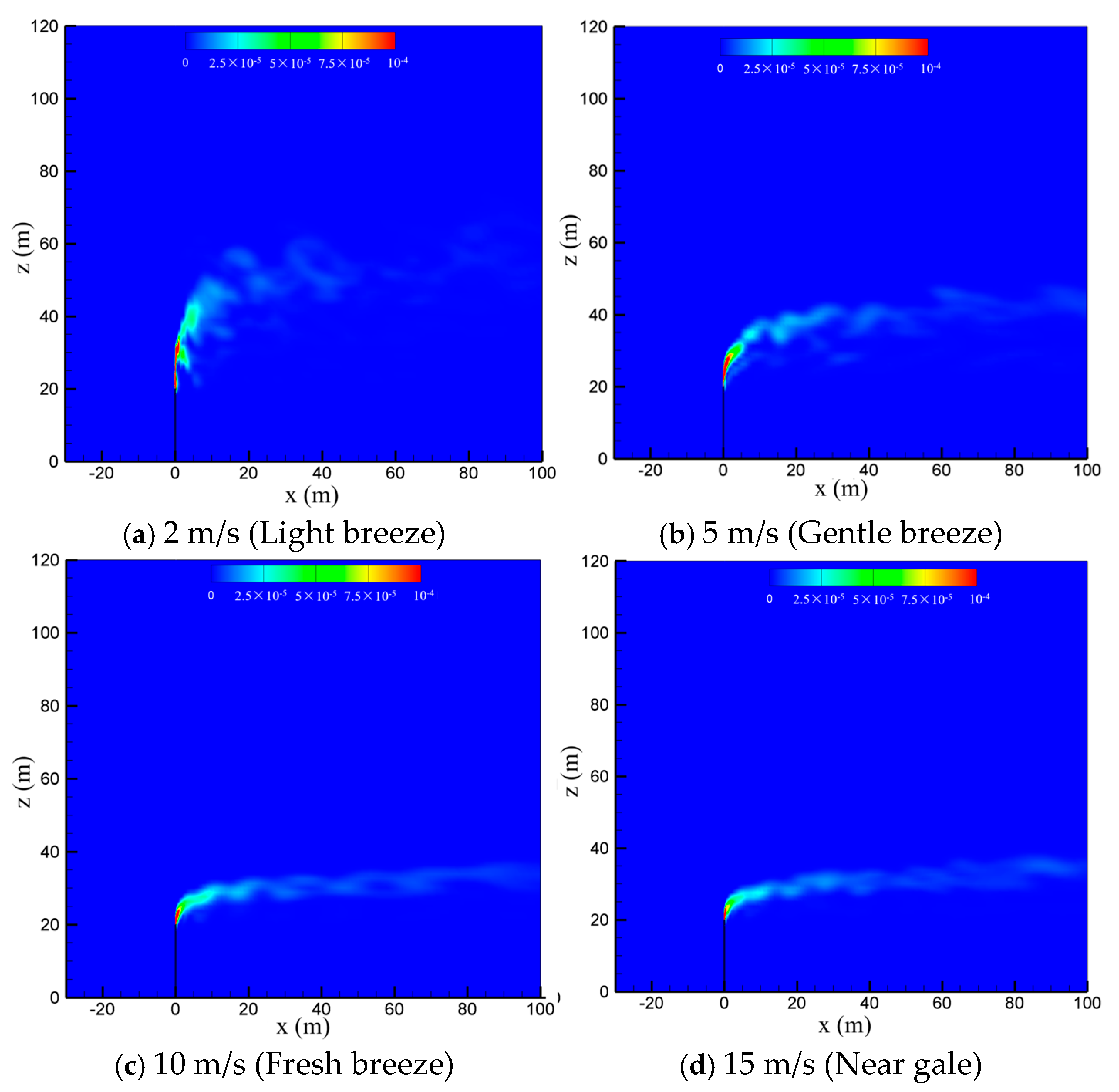 Processes 13 01940 g007