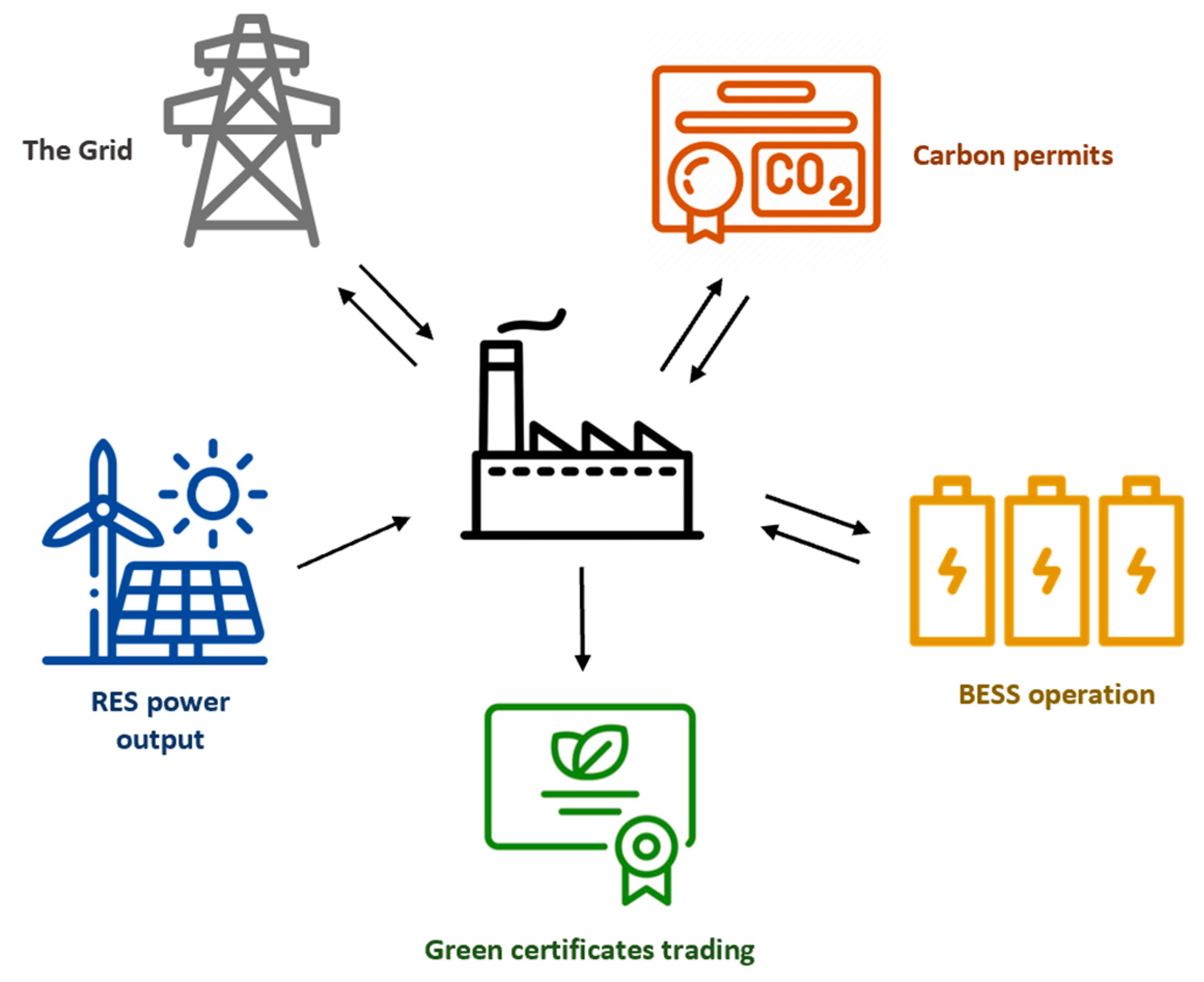 Processes 13 01941 g001
