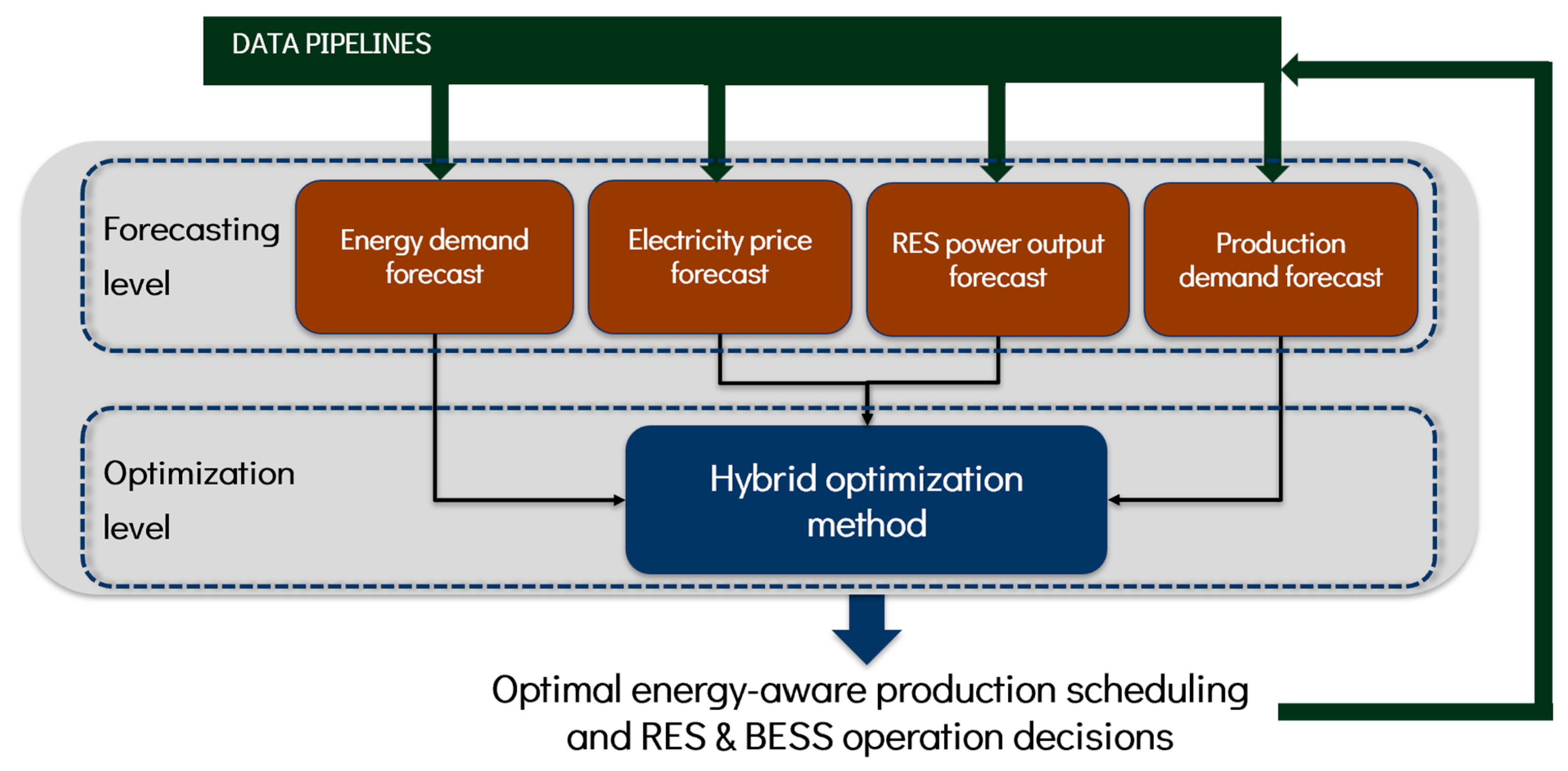Processes 13 01941 g002
