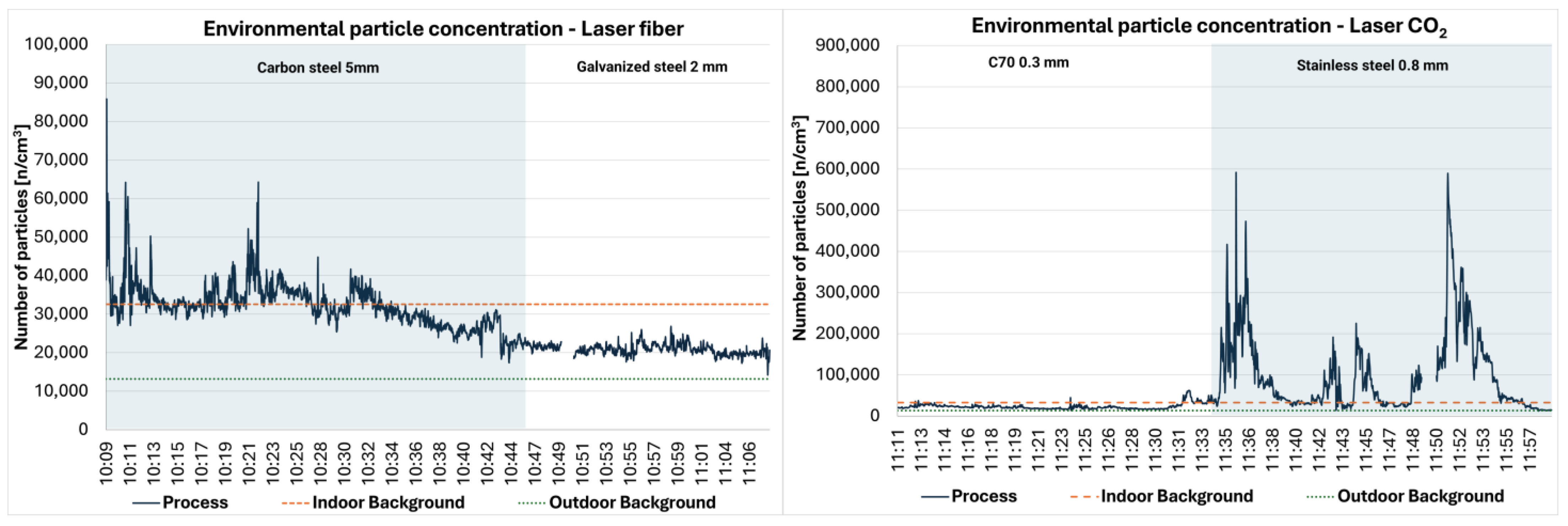 Processes 13 01942 g004