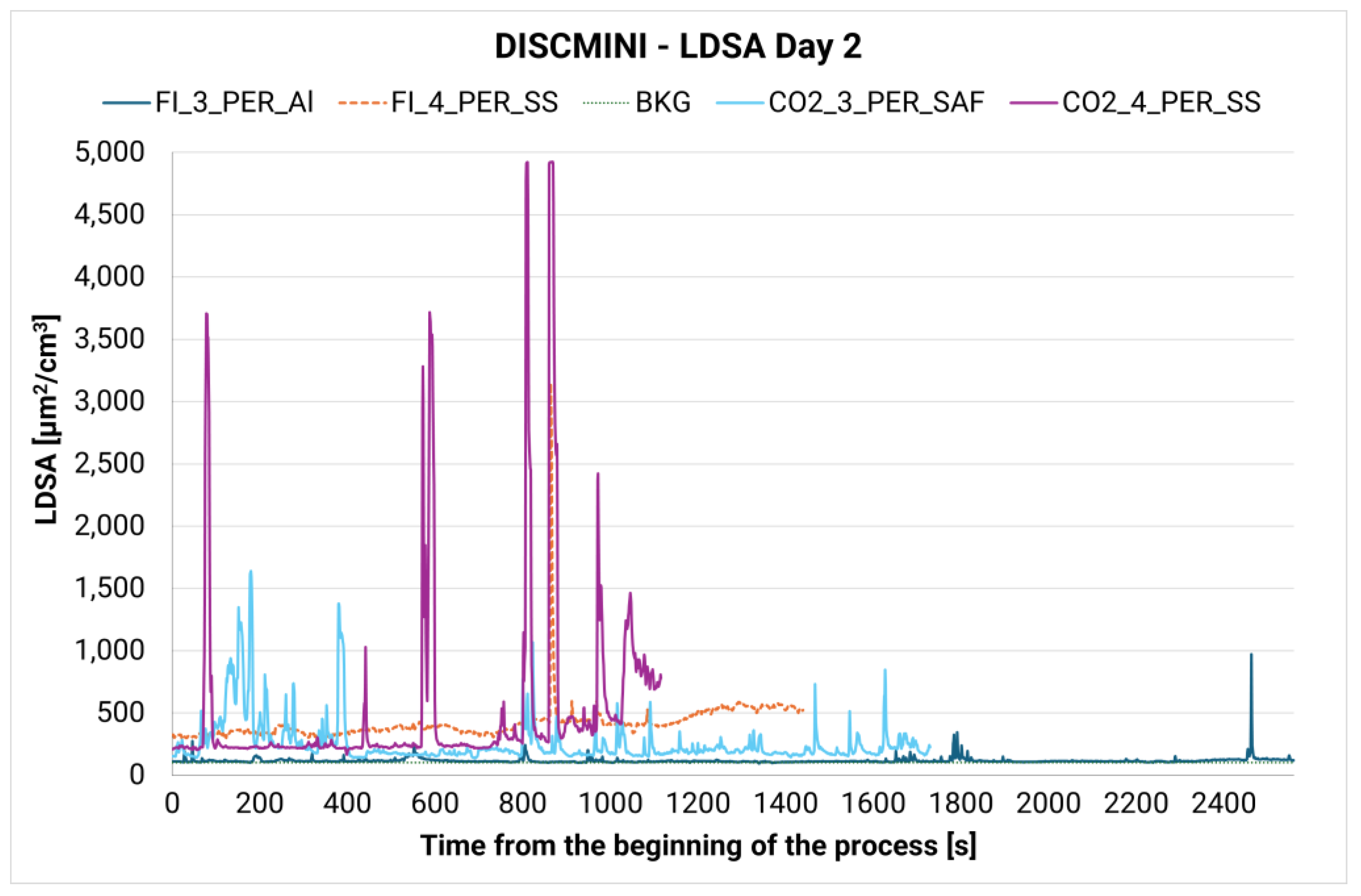 Processes 13 01942 g007