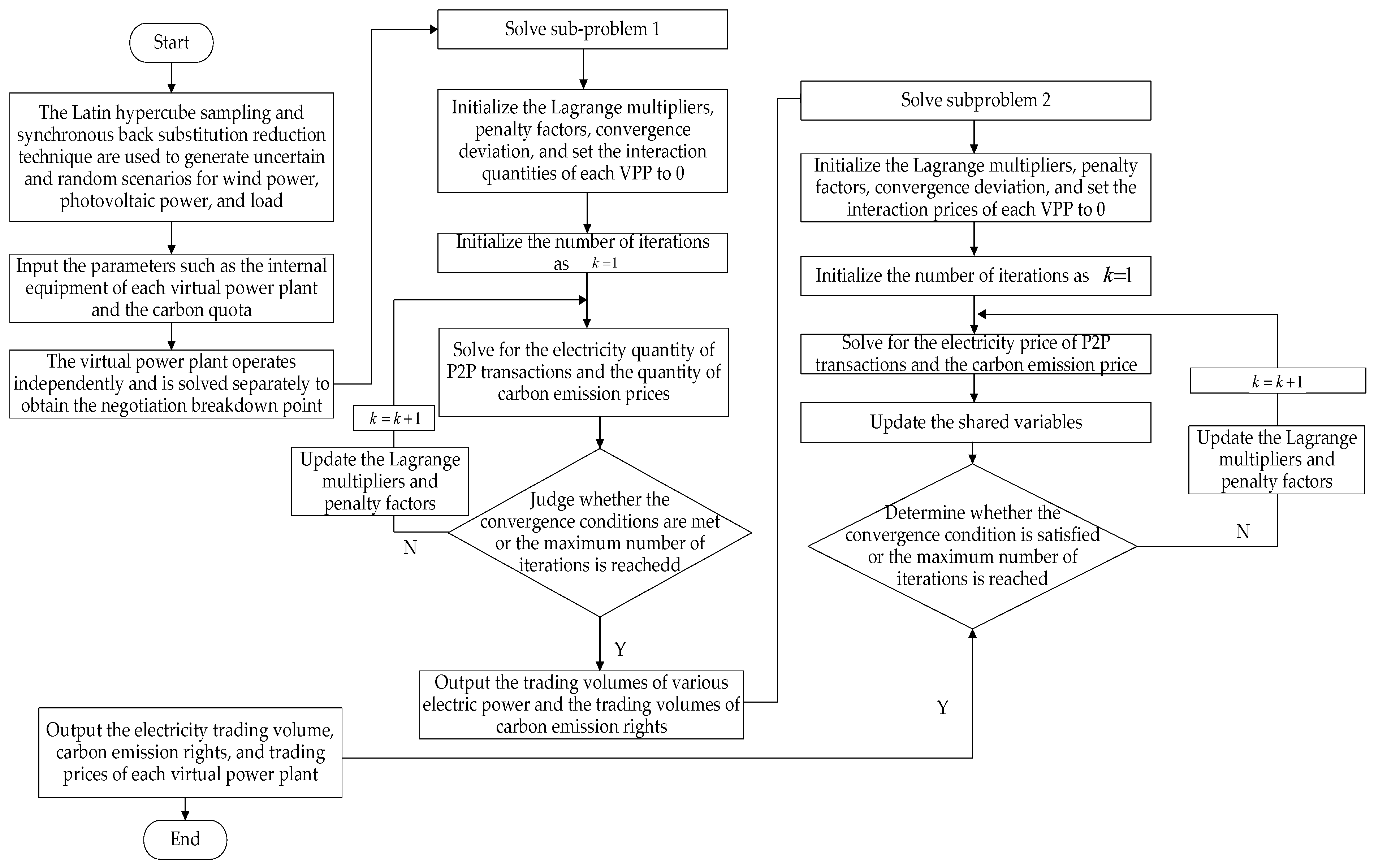 Processes 13 01943 g003
