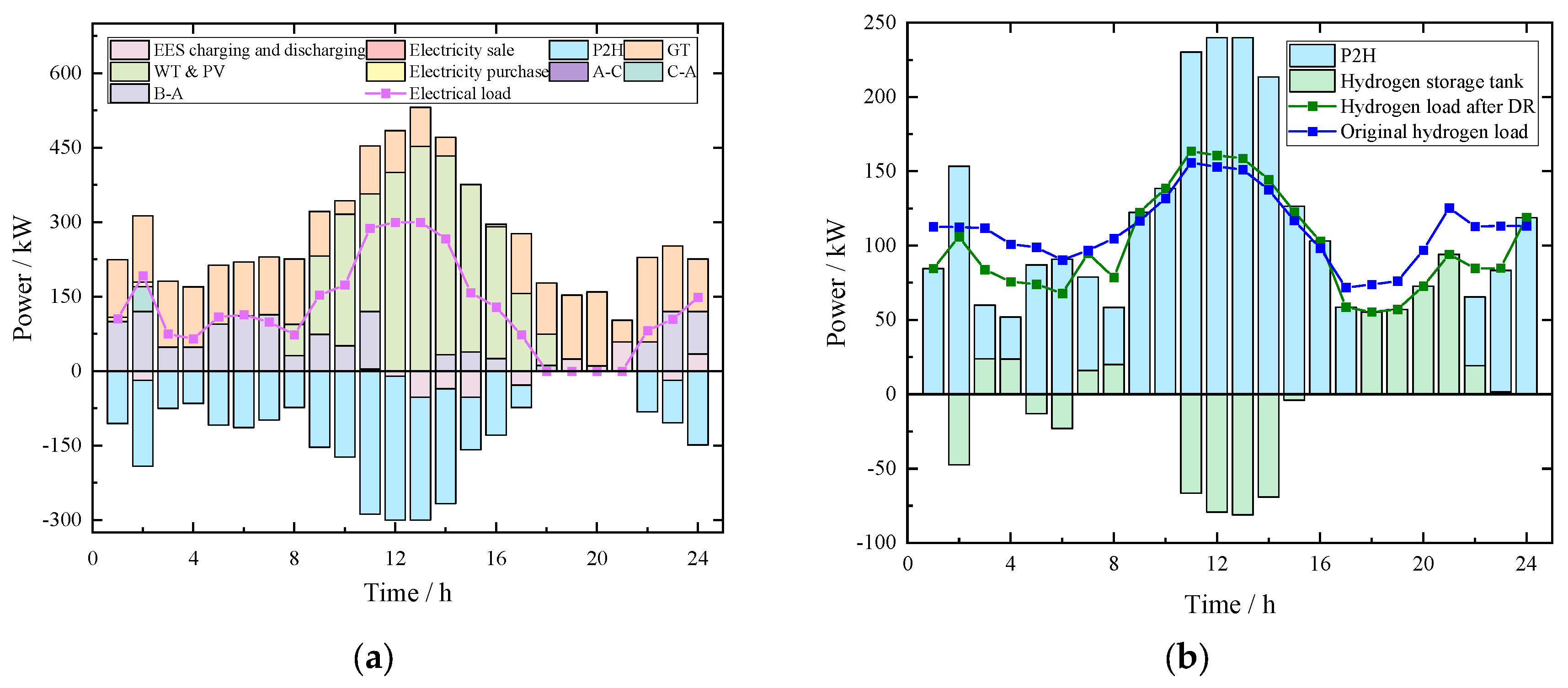 Processes 13 01943 g005
