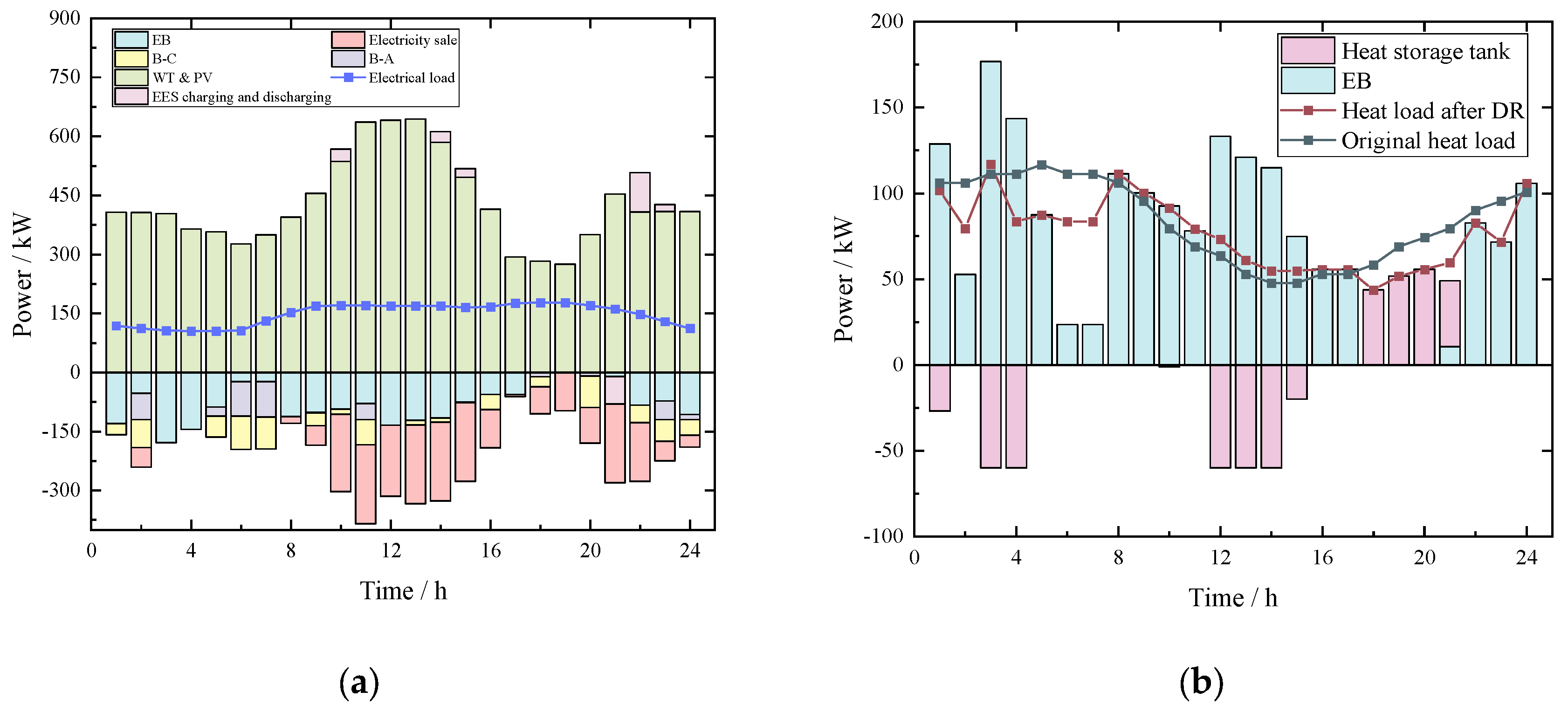 Processes 13 01943 g006