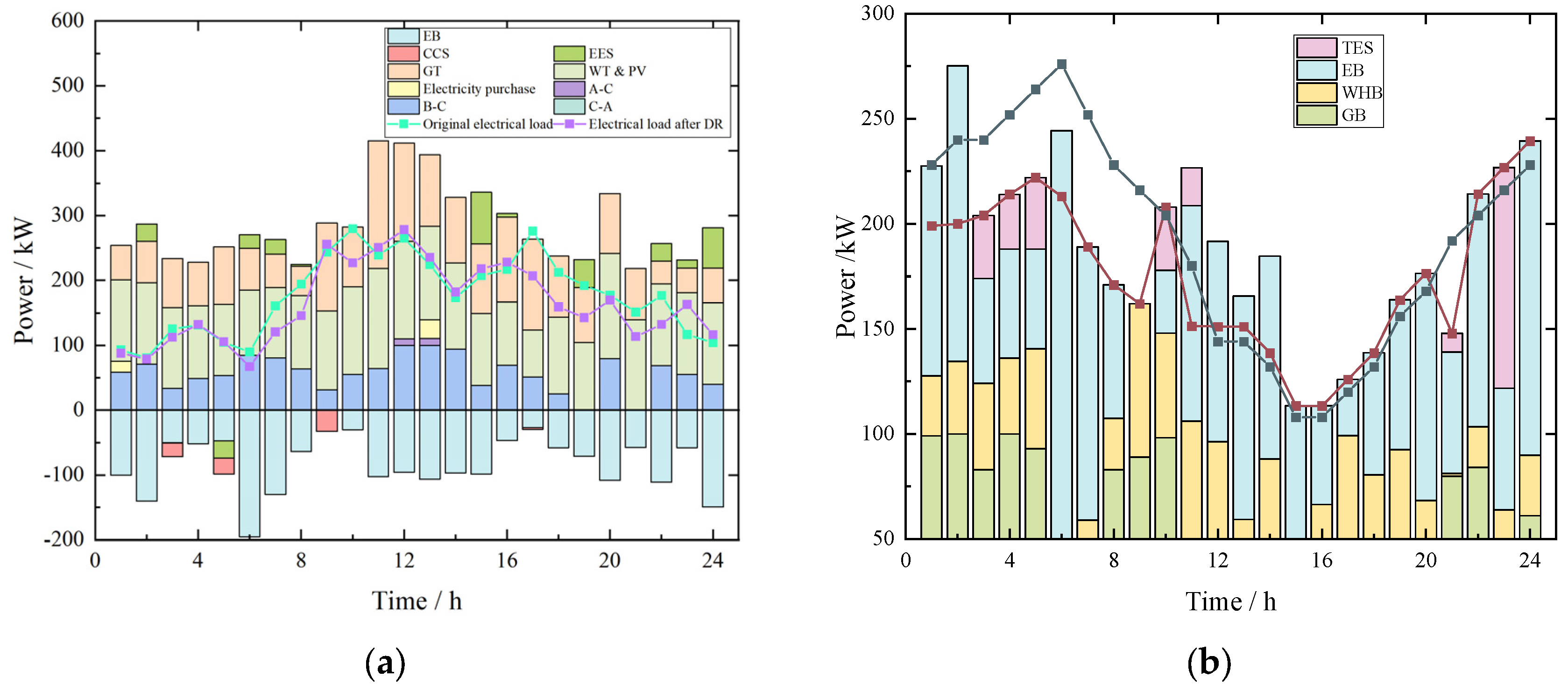 Processes 13 01943 g007
