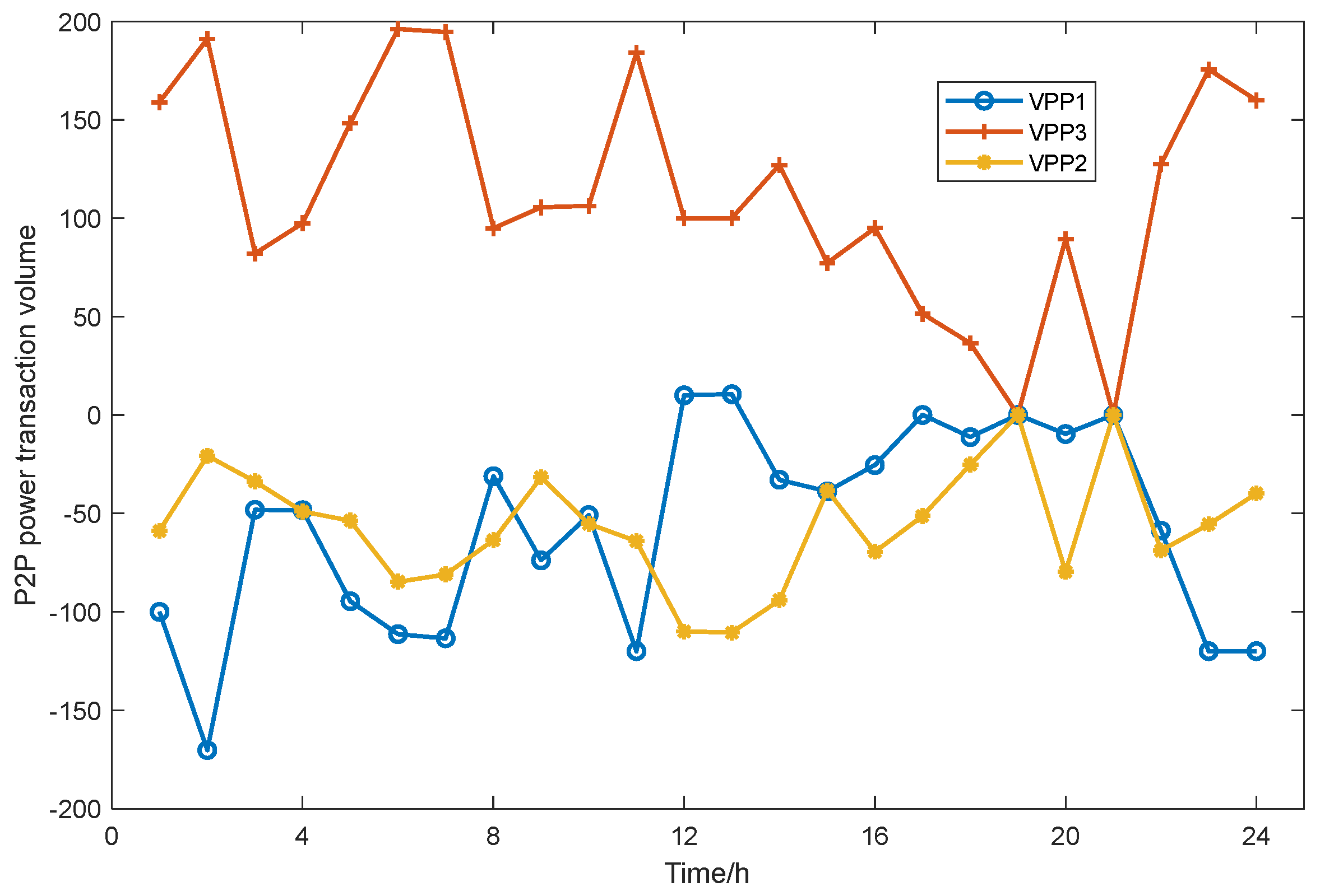 Processes 13 01943 g008