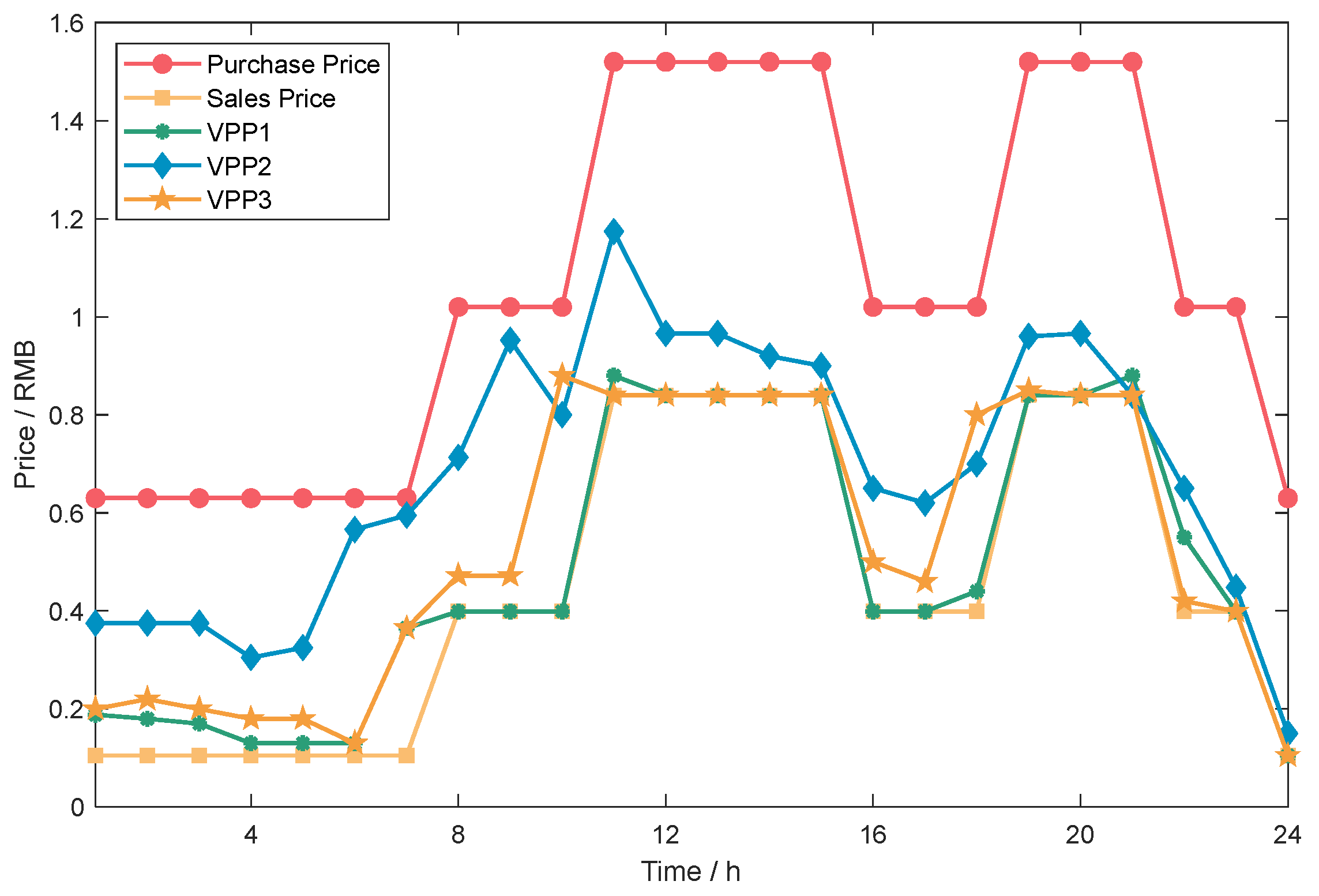 Processes 13 01943 g009