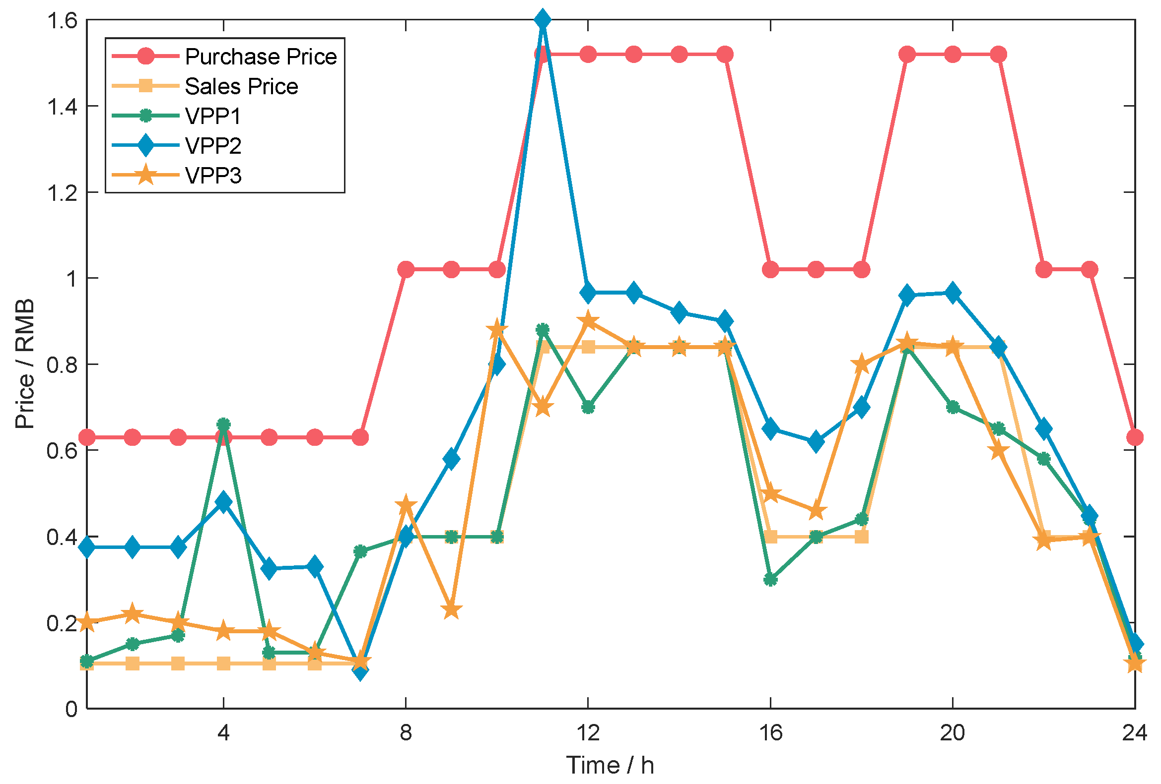 Processes 13 01943 g010